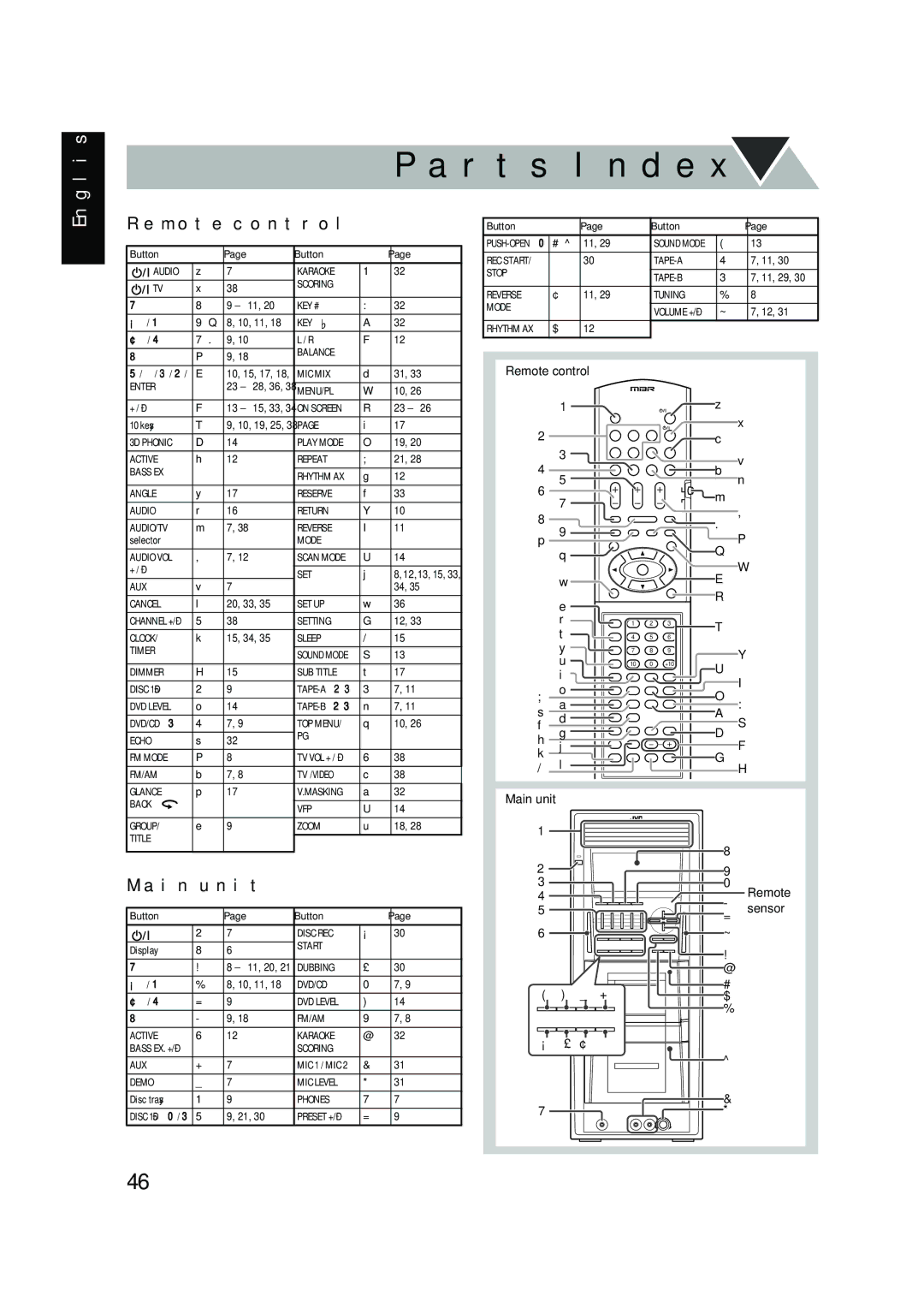 JVC CA-DXT9, CA-DXT7 manual Audio Karaoke Scoring KEY # 