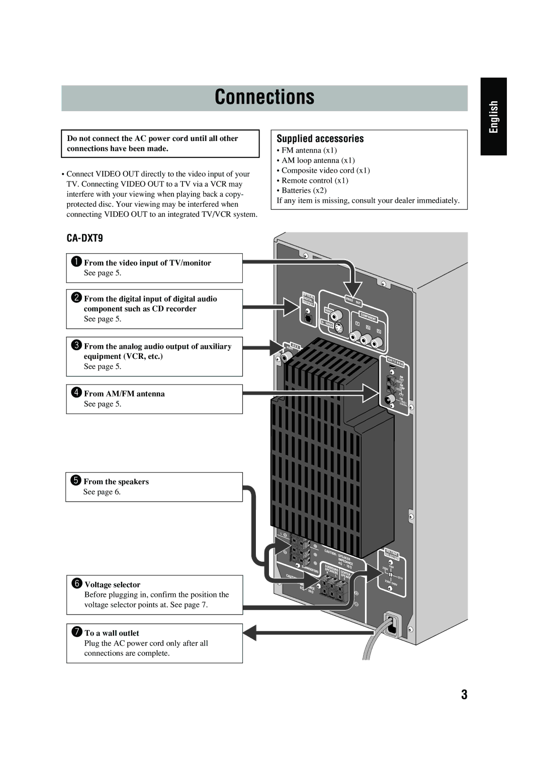 JVC CA-DXT9, CA-DXT7 manual Connections 