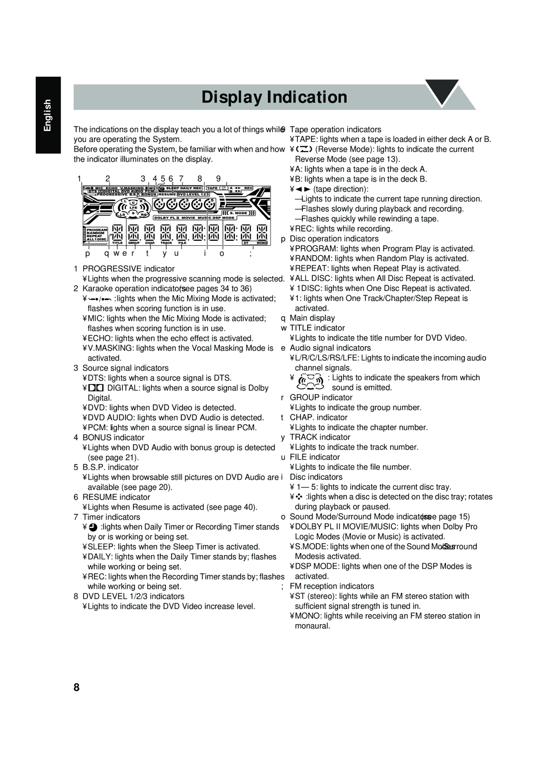 JVC CA-DXT7, CA-DXT9 manual Display Indication 