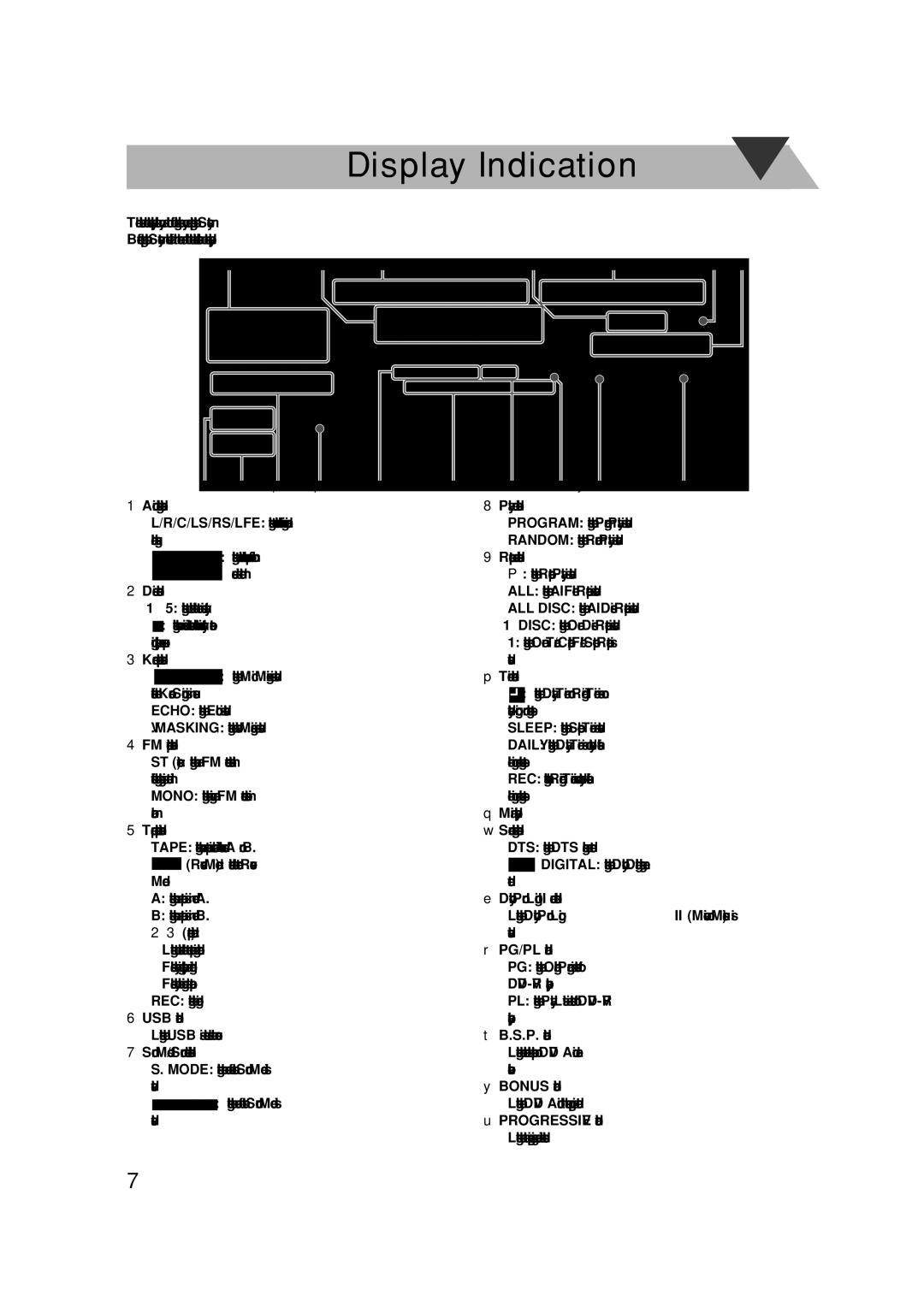 JVC CA-DXU10, CA-DXU8 manual Display Indication 