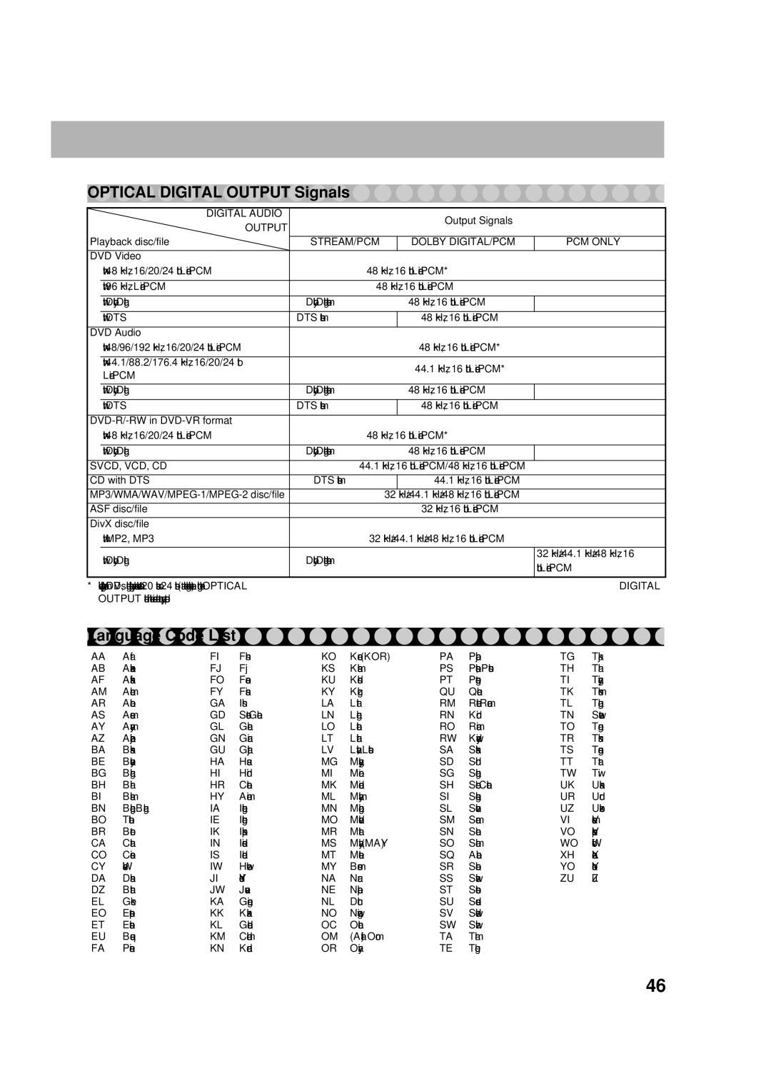 JVC CA-DXU8, CA-DXU10 manual With MP2, MP3 