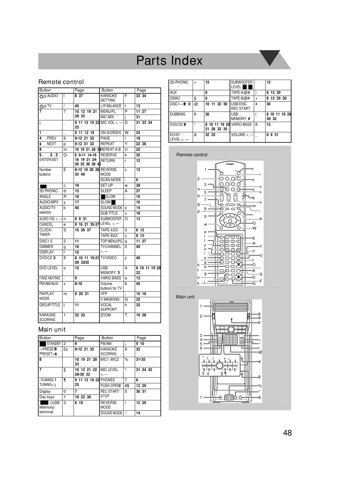 JVC CA-DXU8, CA-DXU10 manual Audio Karaoke Setting 