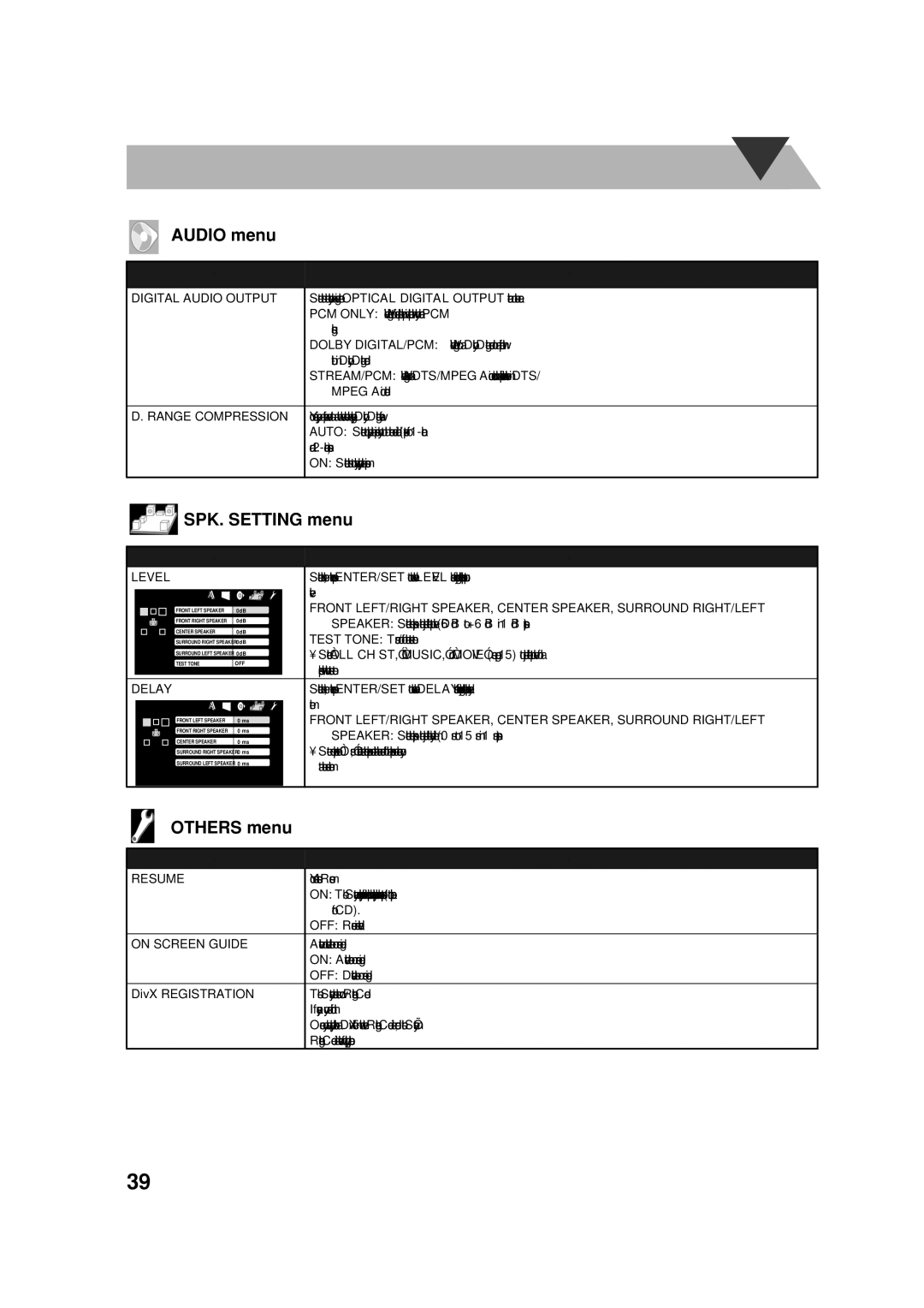 JVC CA-DXU10, CA-DXU8 manual Audio menu, SPK. Setting menu, Others menu 