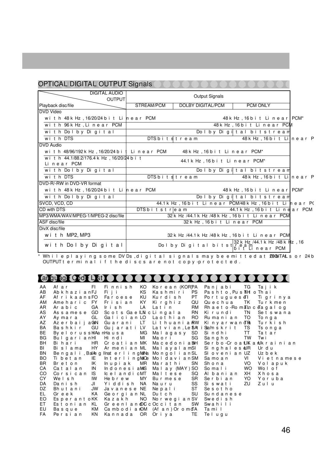 JVC CA-DXU8, CA-DXU10 manual Optical Digital Output Signals, Language Code List 