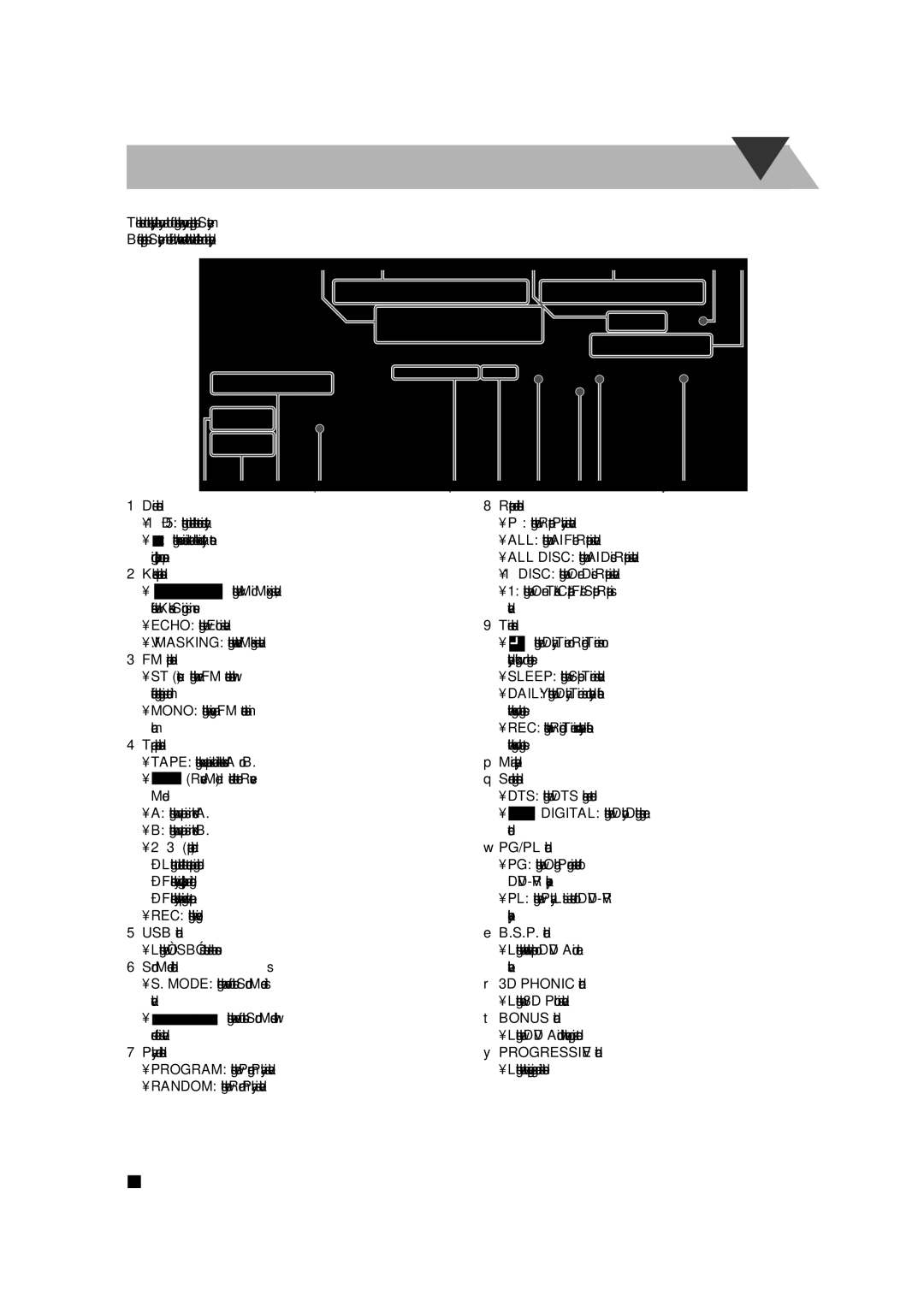 JVC CA-DXU10, CA-DXU8 manual Surround effect is activated 