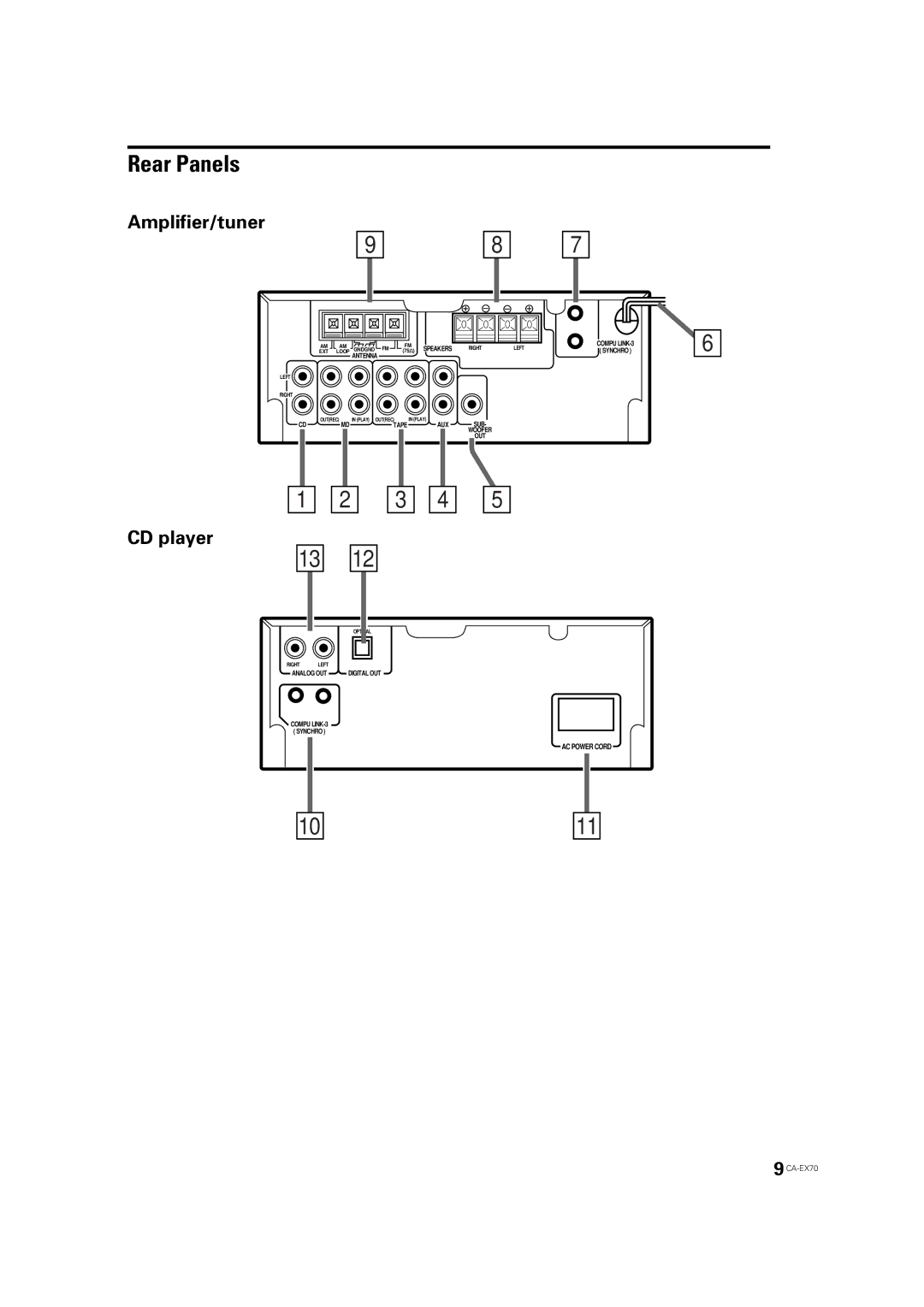 JVC CA-EX70 manual Rear Panels 