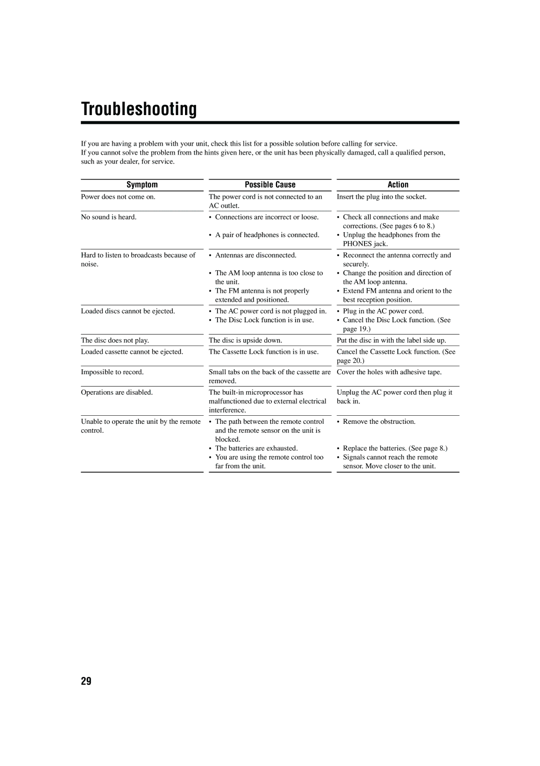 JVC CA-FSB70 manual Troubleshooting, Symptom, Possible Cause Action 