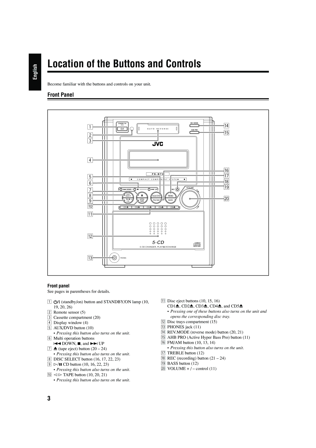 JVC CA-FSB70 manual Location of the Buttons and Controls 