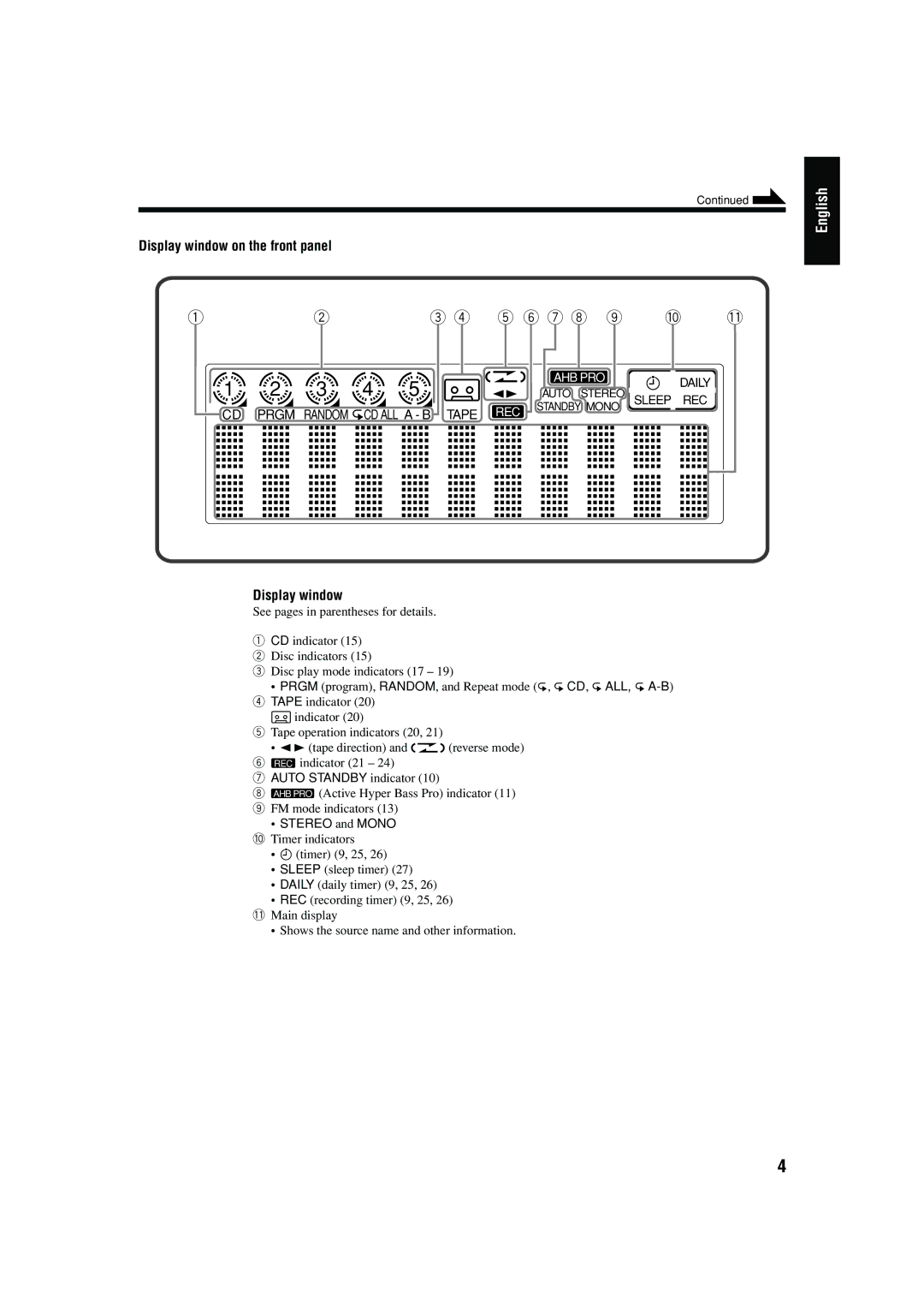 JVC CA-FSB70 manual Display window on the front panel 