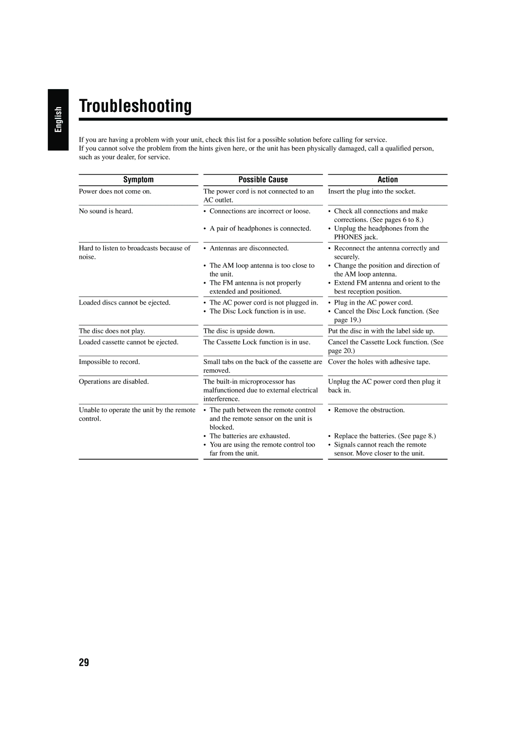 JVC CA-FSB70 manual Troubleshooting 