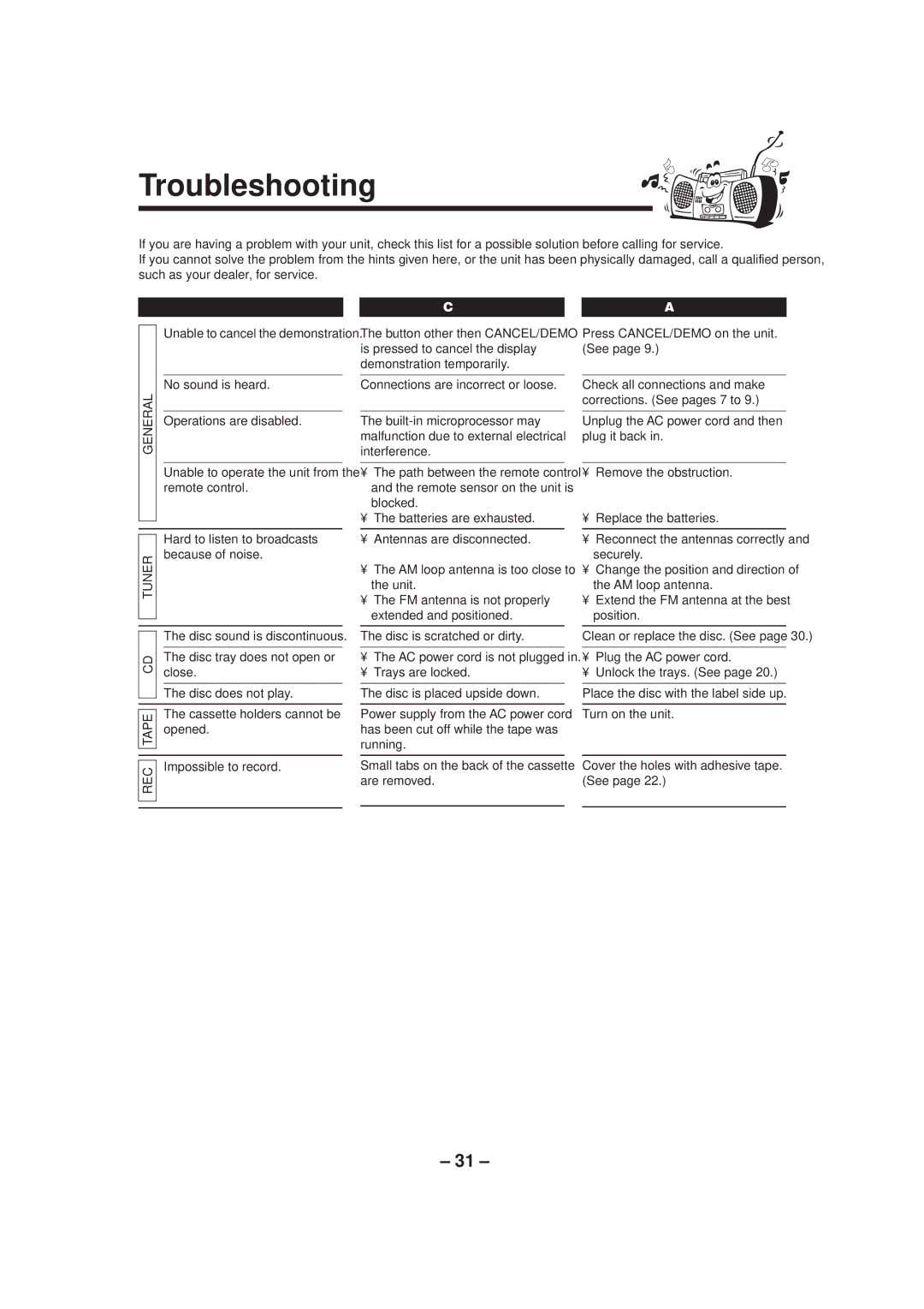 JVC CA-HXZ1R manual Troubleshooting, Symptom 