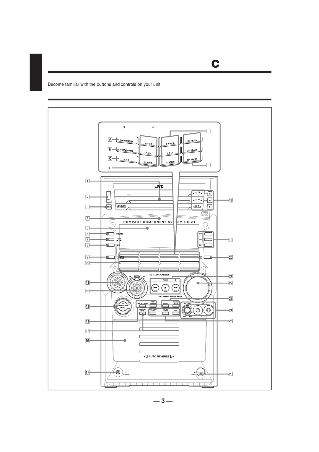 JVC CA-HXZ1R manual Location of the Buttons and Controls 