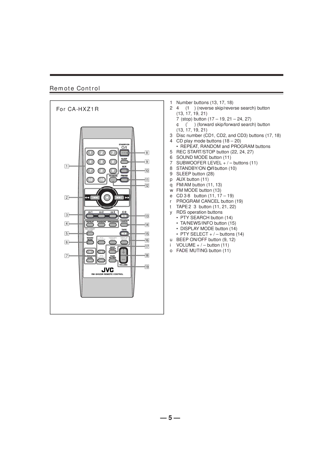 JVC manual Remote Control, For CA-HXZ1R 