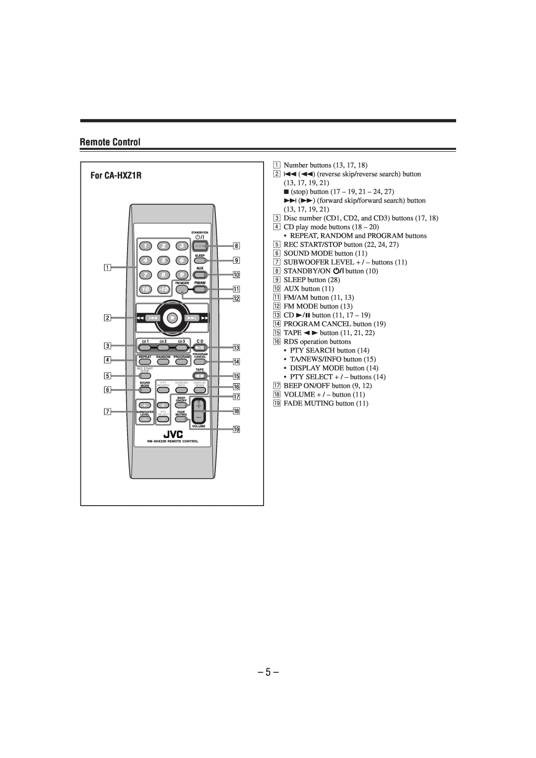 JVC manual Remote Control, For CA-HXZ1R 