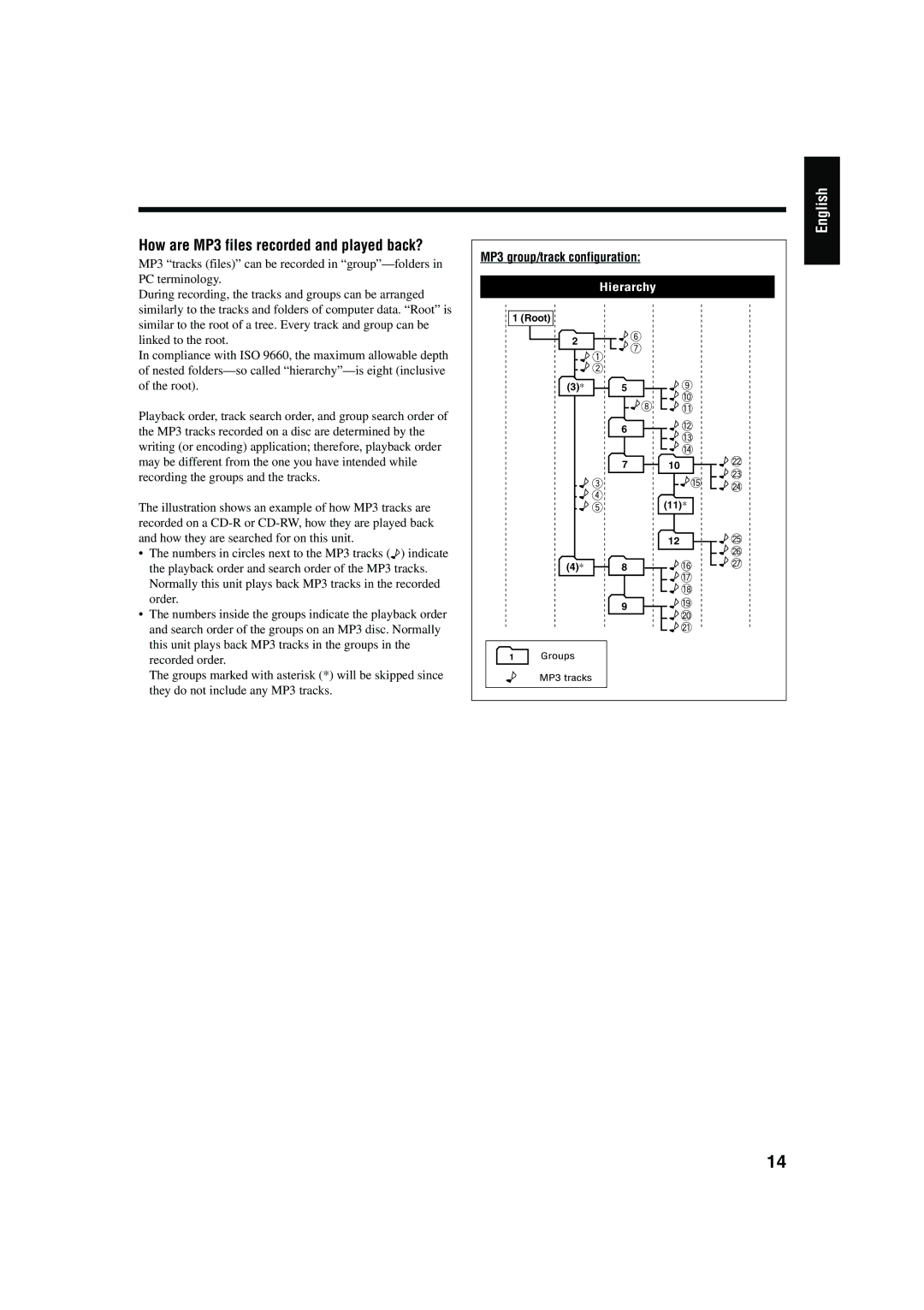 JVC CA-HXZ30, CA-HXZ10 manual How are MP3 files recorded and played back? 