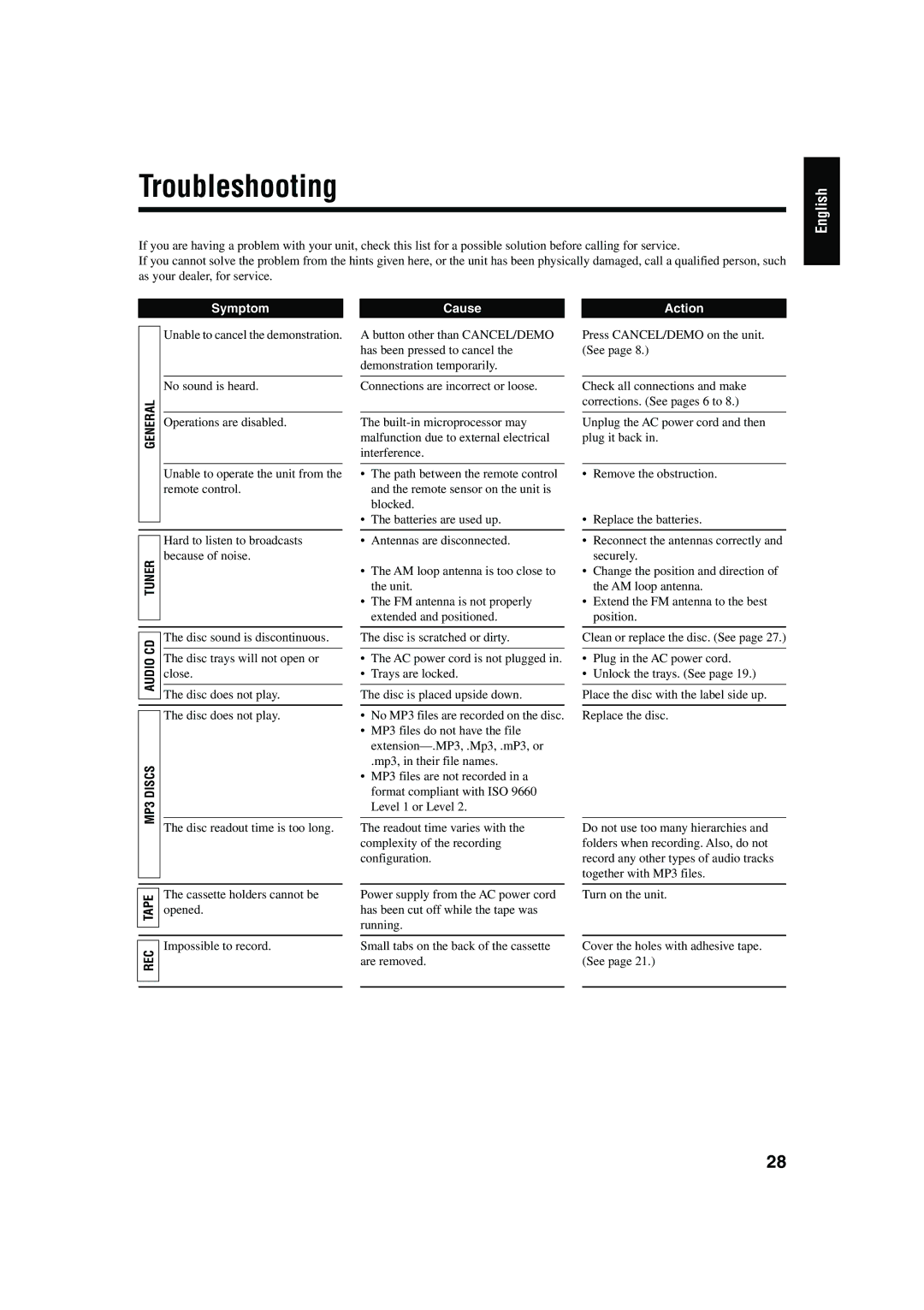 JVC CA-HXZ30, CA-HXZ10 manual Troubleshooting, Symptom 