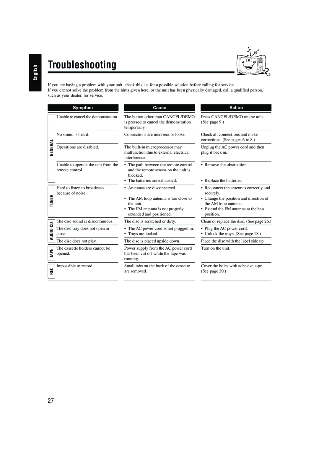 JVC CA-HXZ9 manual Troubleshooting, Symptom 