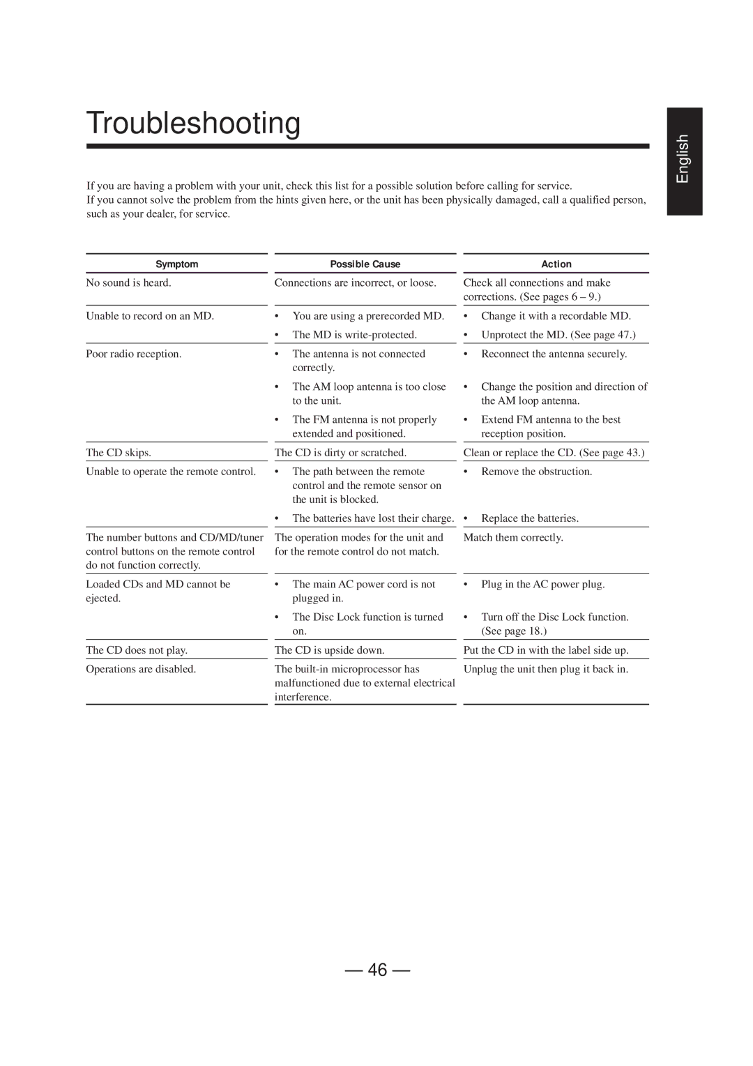 JVC CA-MD70 manual Troubleshooting, Symptom Possible Cause Action 