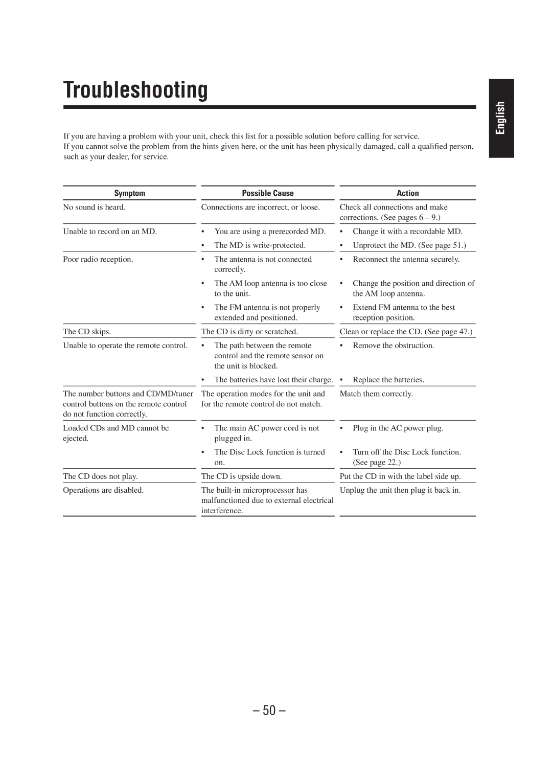 JVC CA-MD70R manual Troubleshooting, Symptom Possible Cause Action 