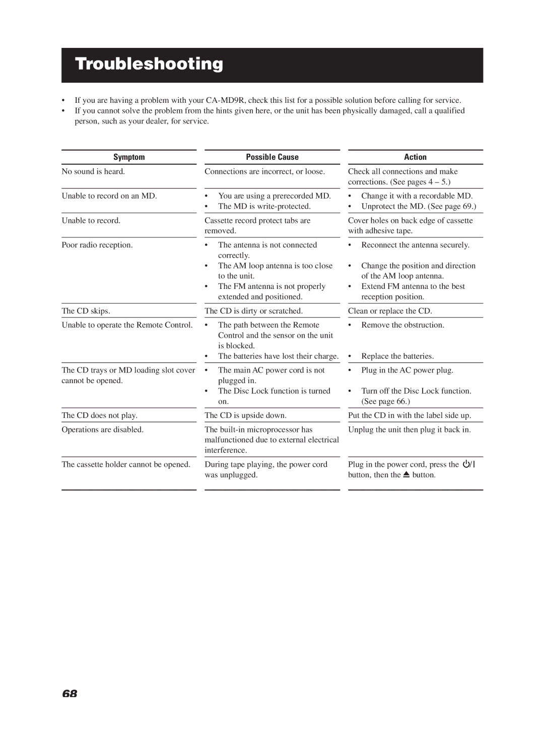 JVC CA-MD9R manual Troubleshooting, Symptom, Possible Cause Action 