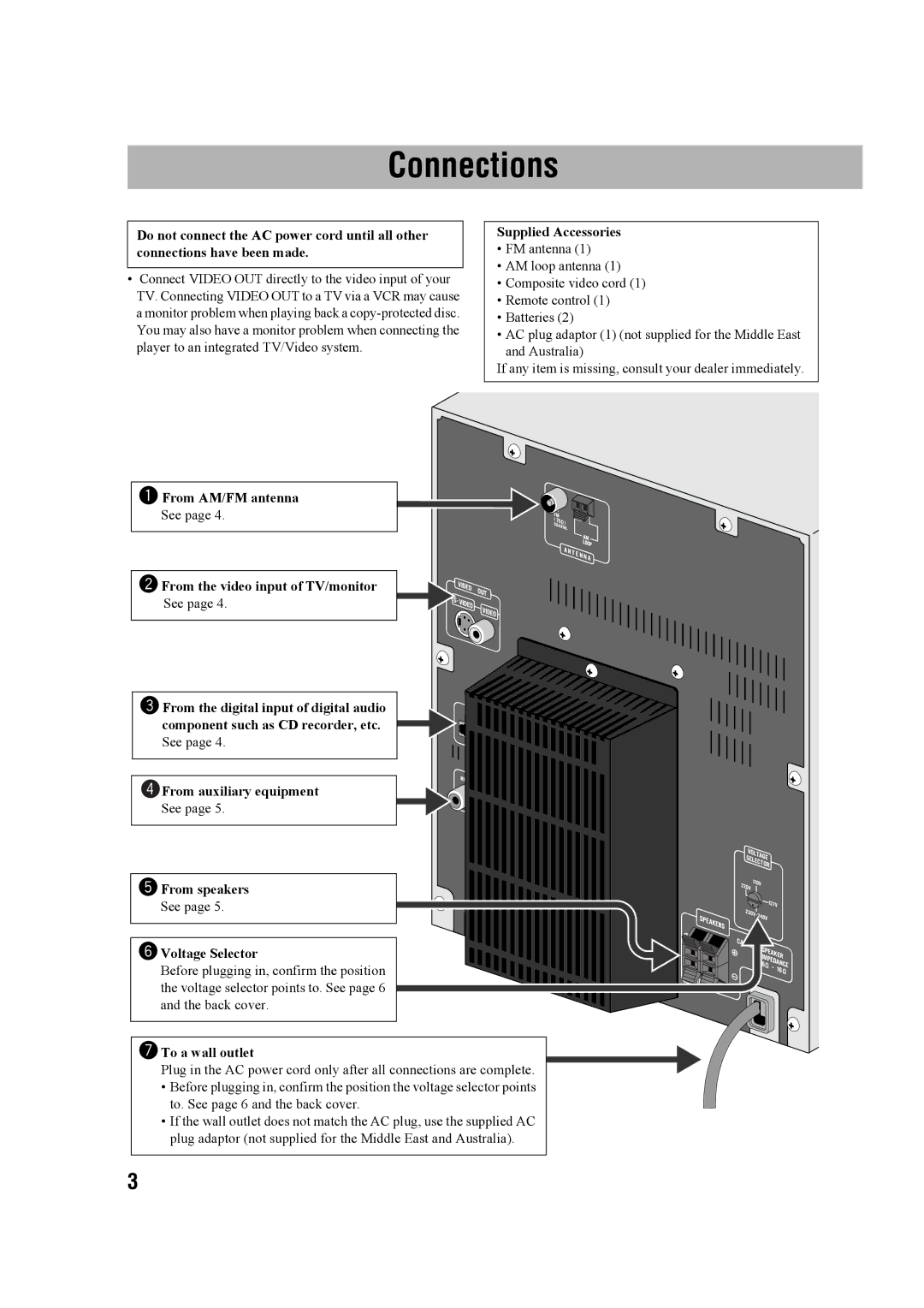 JVC CA-MXDK11 manual Connections 