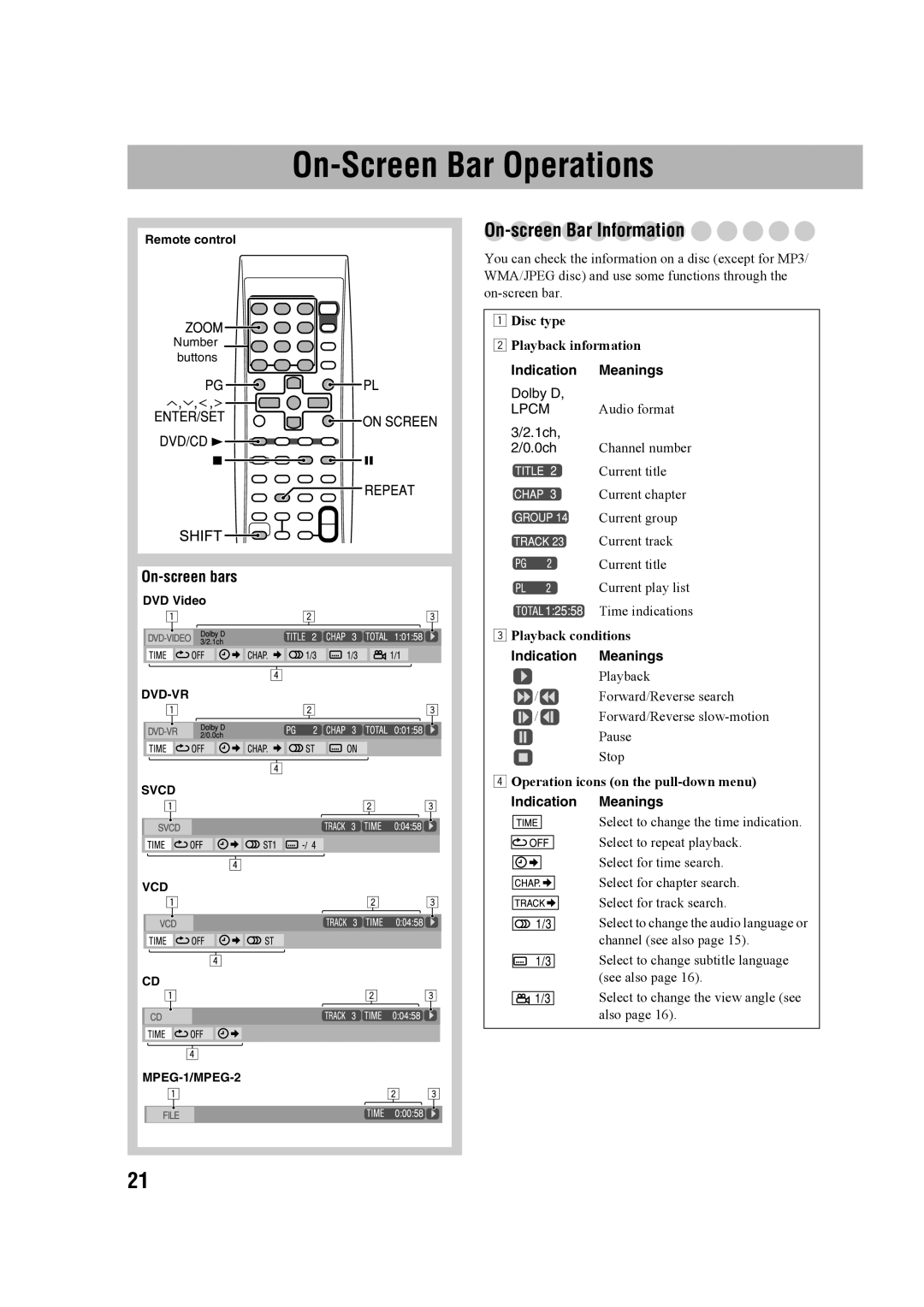 JVC CA-MXDK11 manual On-ScreenBar Operations, On-screenBar Information, Indication Meanings 