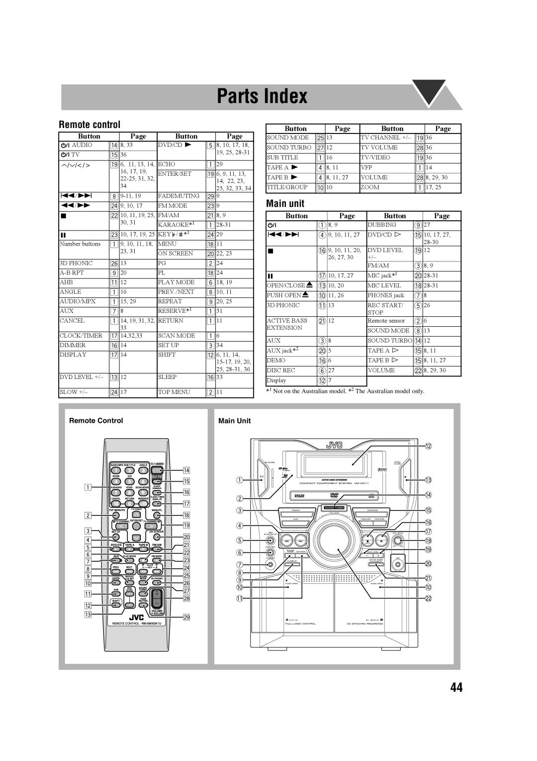 JVC CA-MXDK11 manual Parts Index, Remote control, Main unit 