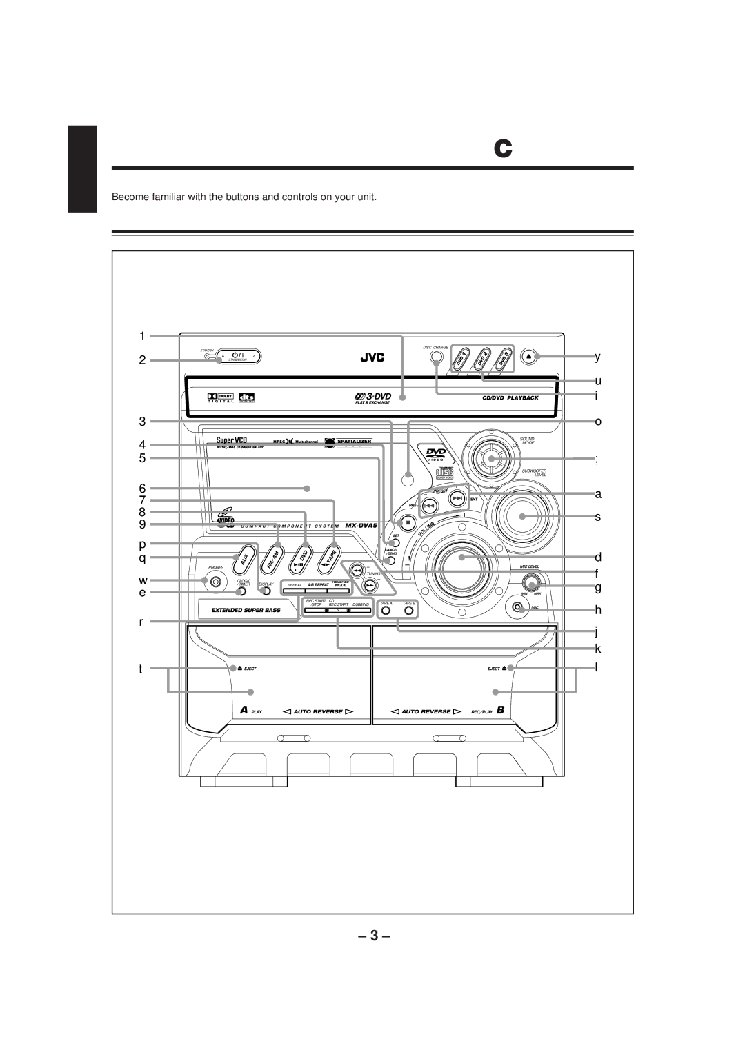 JVC CA-MXDVA5 manual Location of the Buttons and Controls, Front Panel 