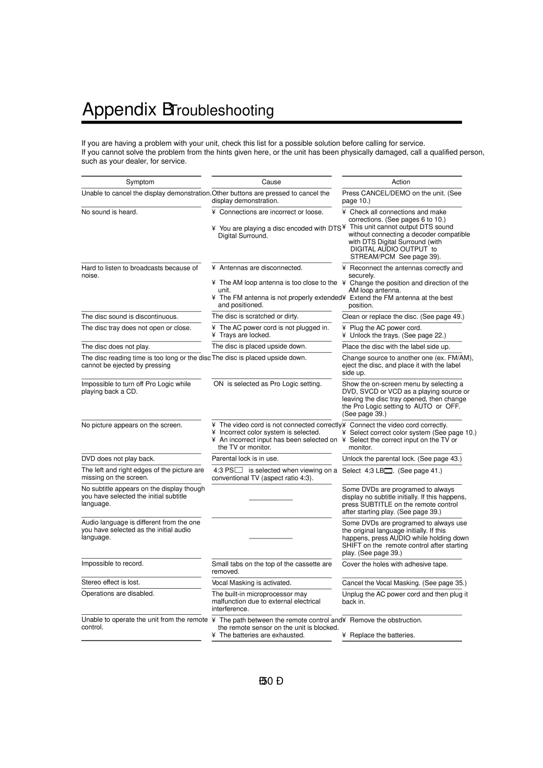 JVC CA-MXDVB10, CA-MXDVA9 manual Appendix B-Troubleshooting 