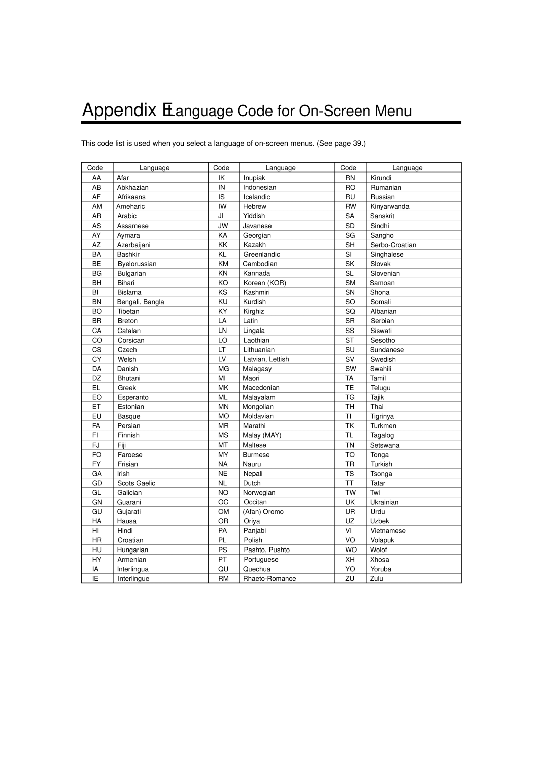 JVC CA-MXDVB10, CA-MXDVA9 manual Appendix E-Language Code for On-Screen Menu 