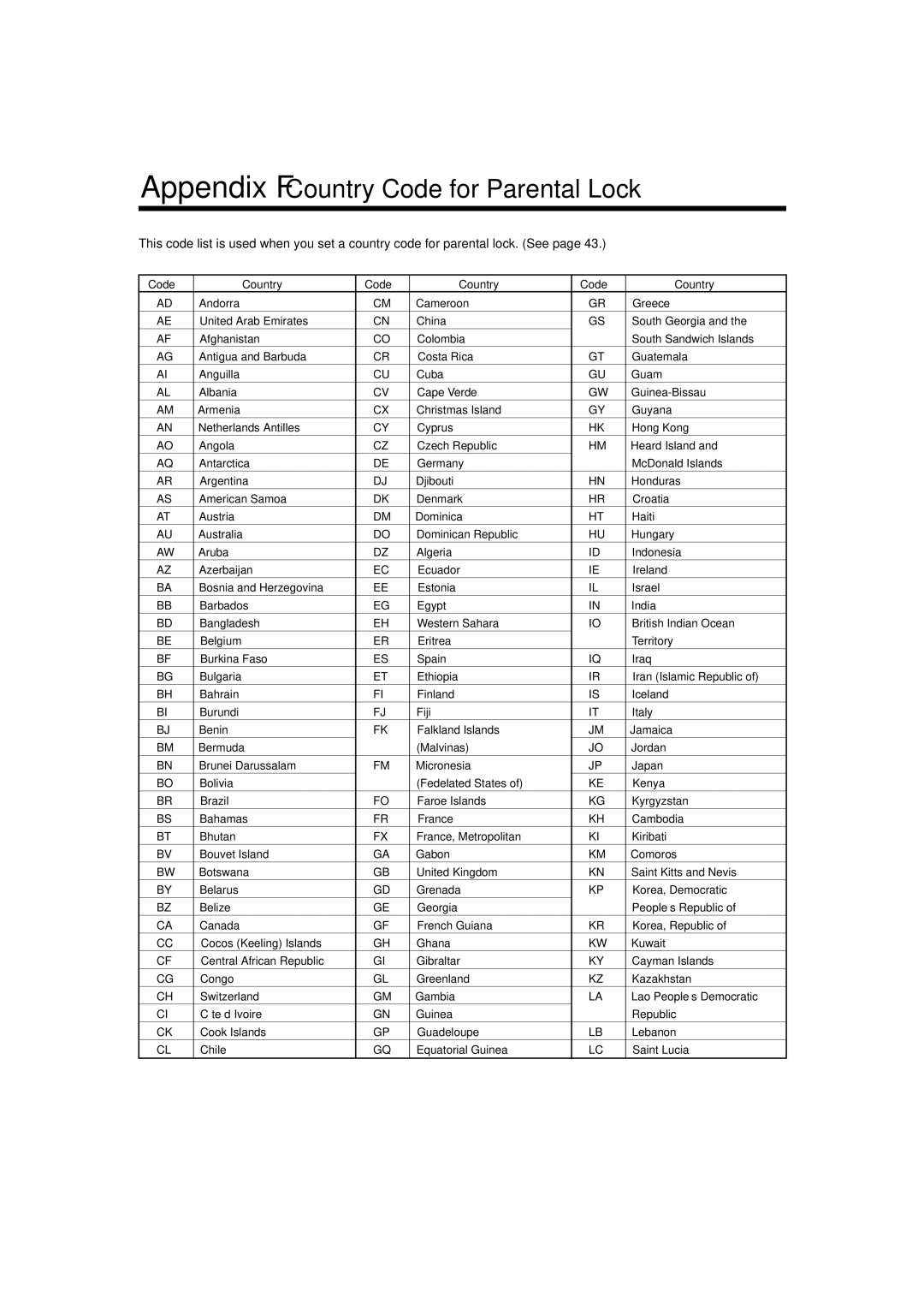 JVC CA-MXDVA9, CA-MXDVB10 manual Appendix F-Country Code for Parental Lock 