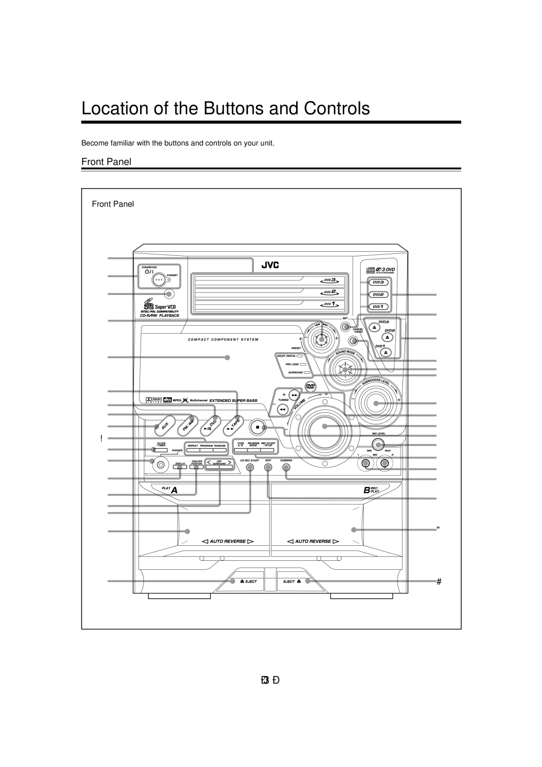 JVC CA-MXDVA9, CA-MXDVB10 manual Location of the Buttons and Controls, Front Panel 