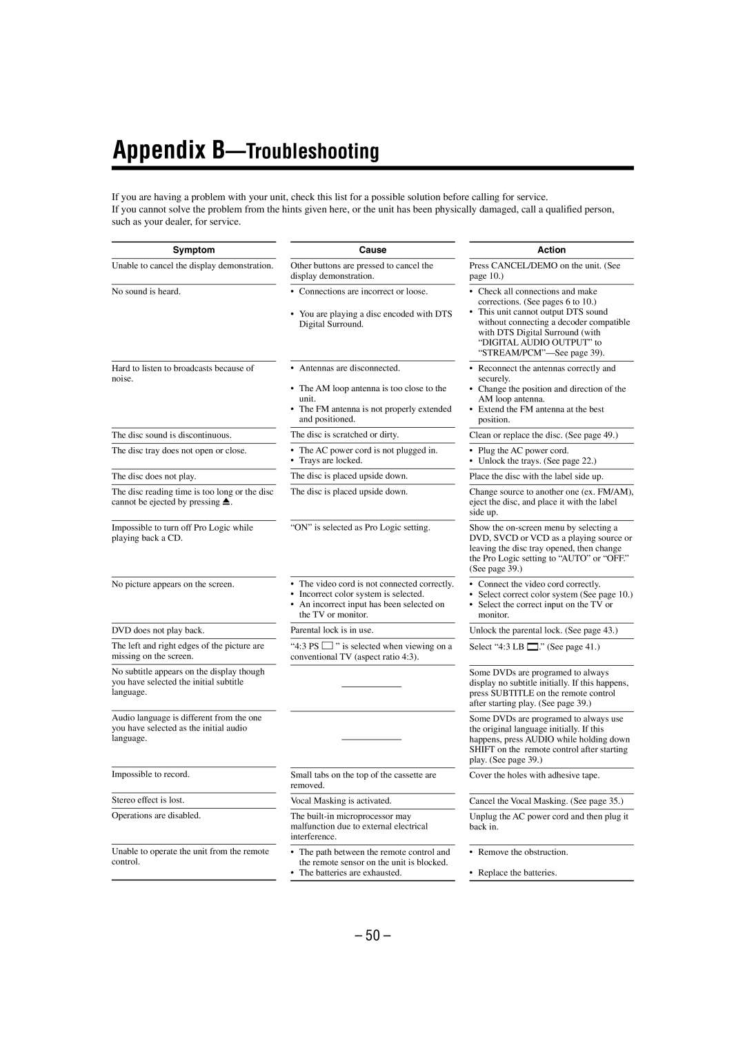 JVC CA-MXDVA9 manual Appendix B-Troubleshooting 