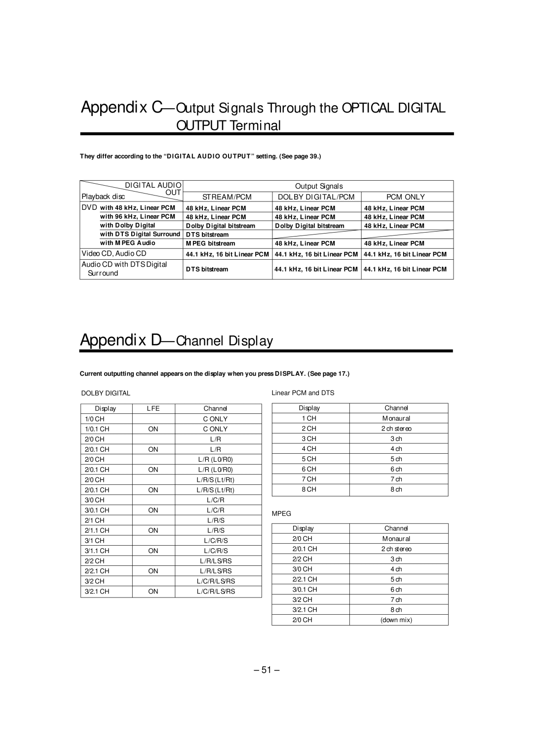 JVC CA-MXDVA9 manual Output Signals, Playback disc, Video CD, Audio CD Audio CD with DTS Digital Surround 