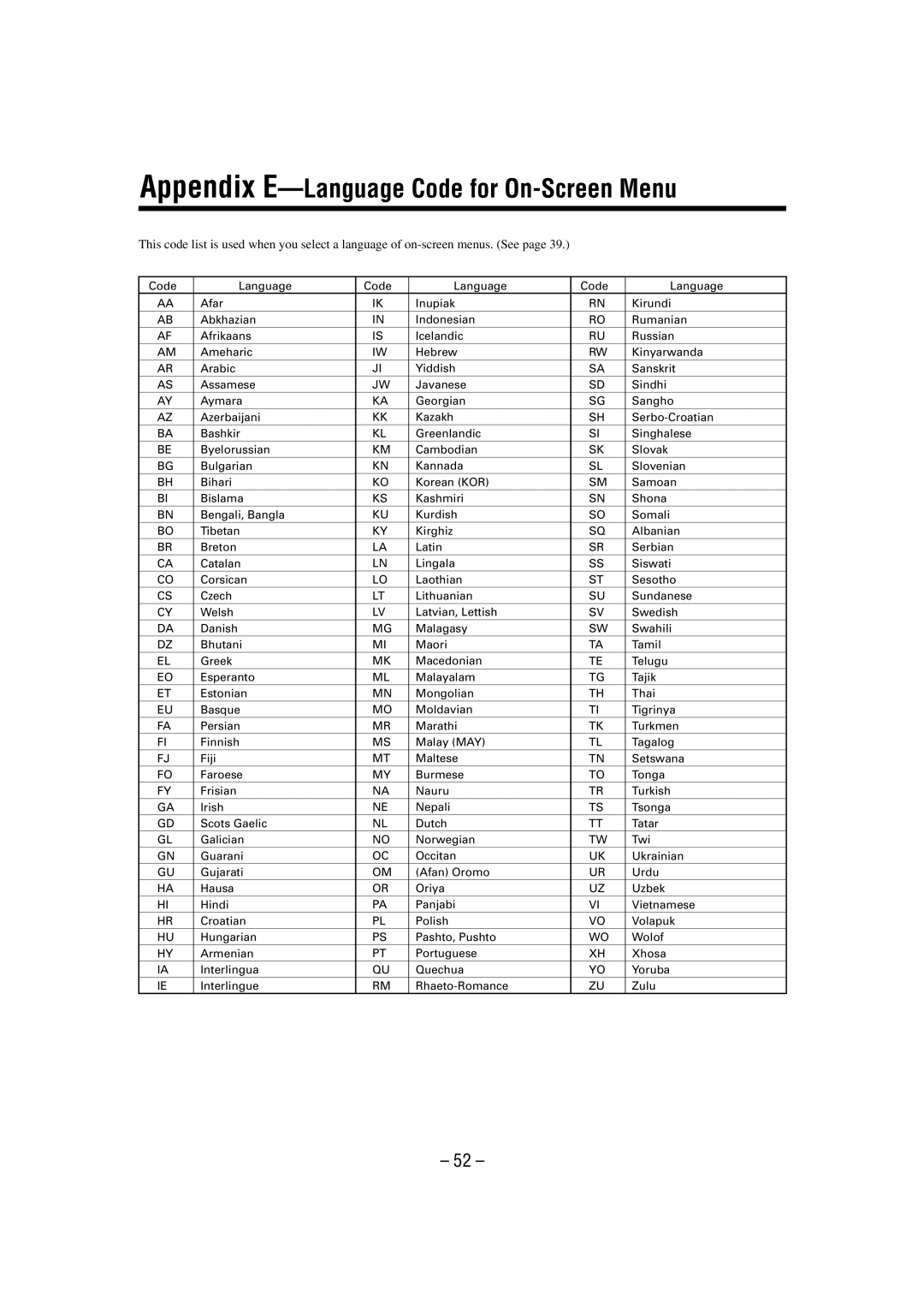 JVC CA-MXDVA9 manual Appendix E-Language Code for On-Screen Menu 