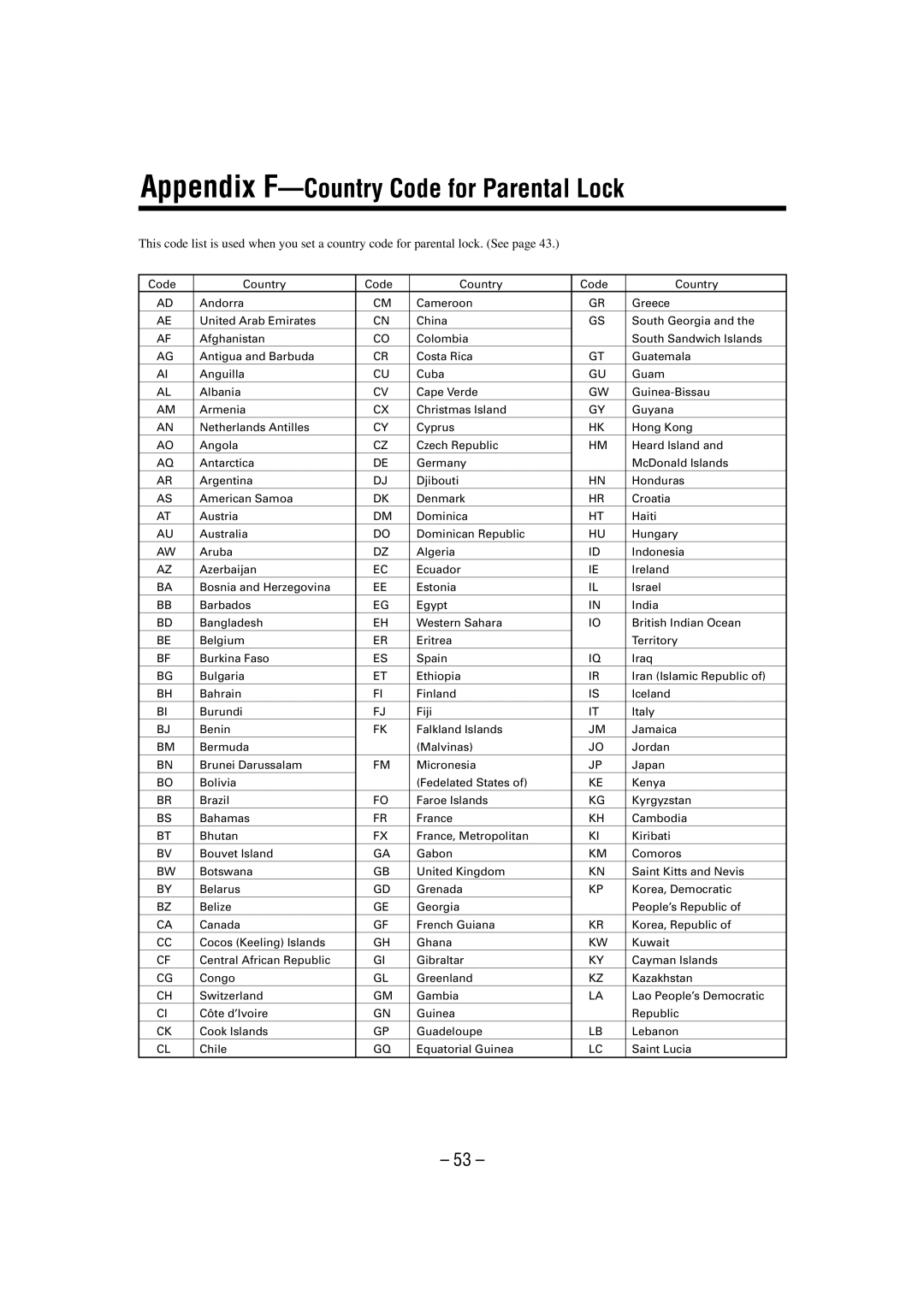 JVC CA-MXDVA9 manual Appendix F-Country Code for Parental Lock 