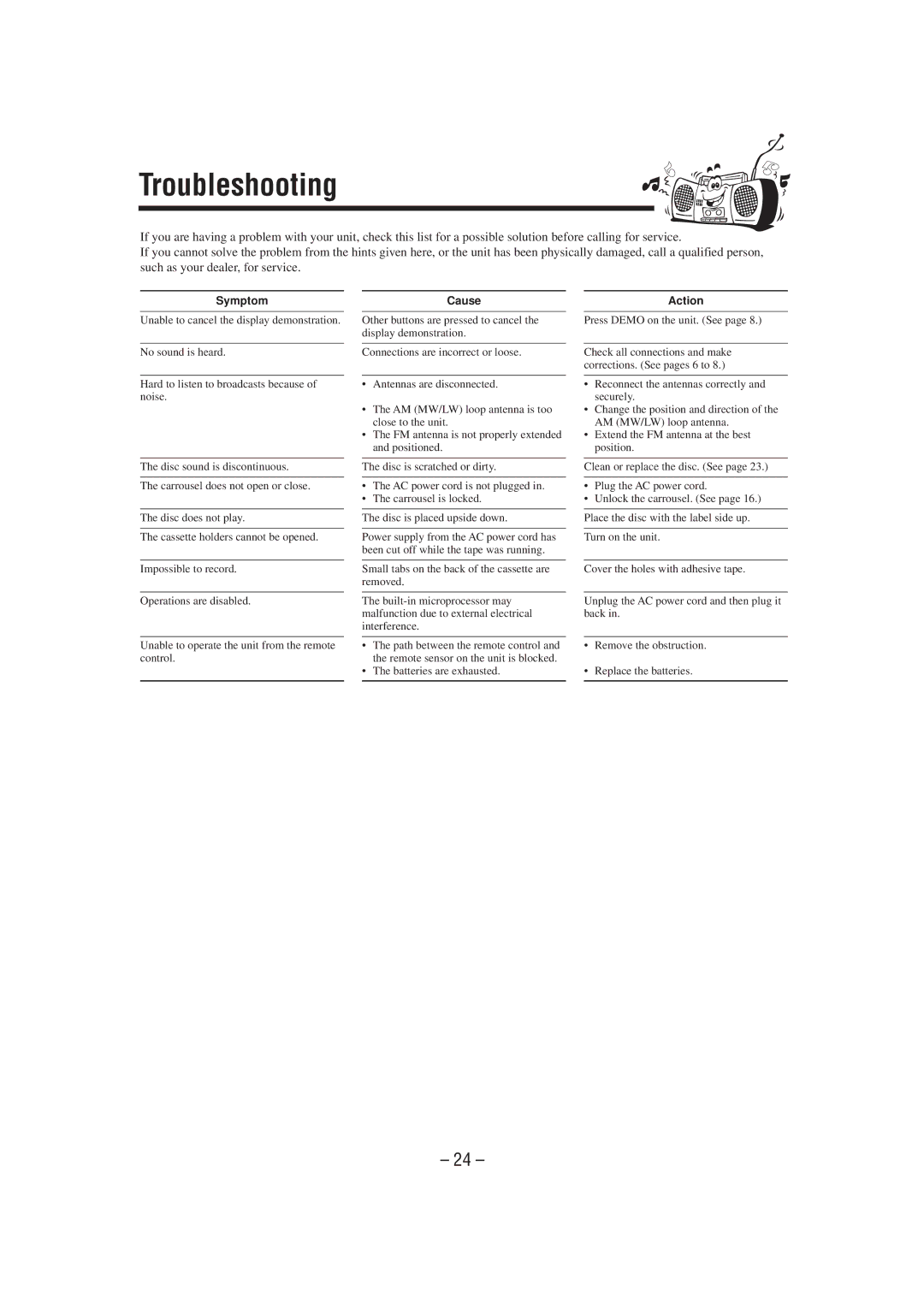 JVC CA-MXG51R manual Troubleshooting, Symptom 