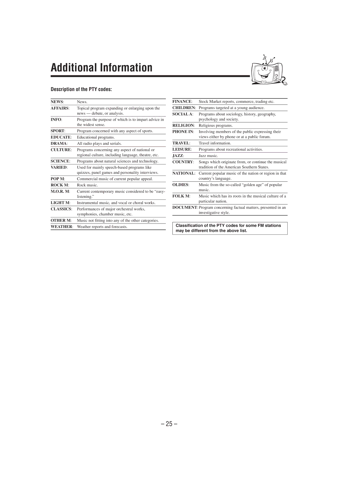 JVC CA-MXG51R manual Additional Information, Description of the PTY codes, R. M 