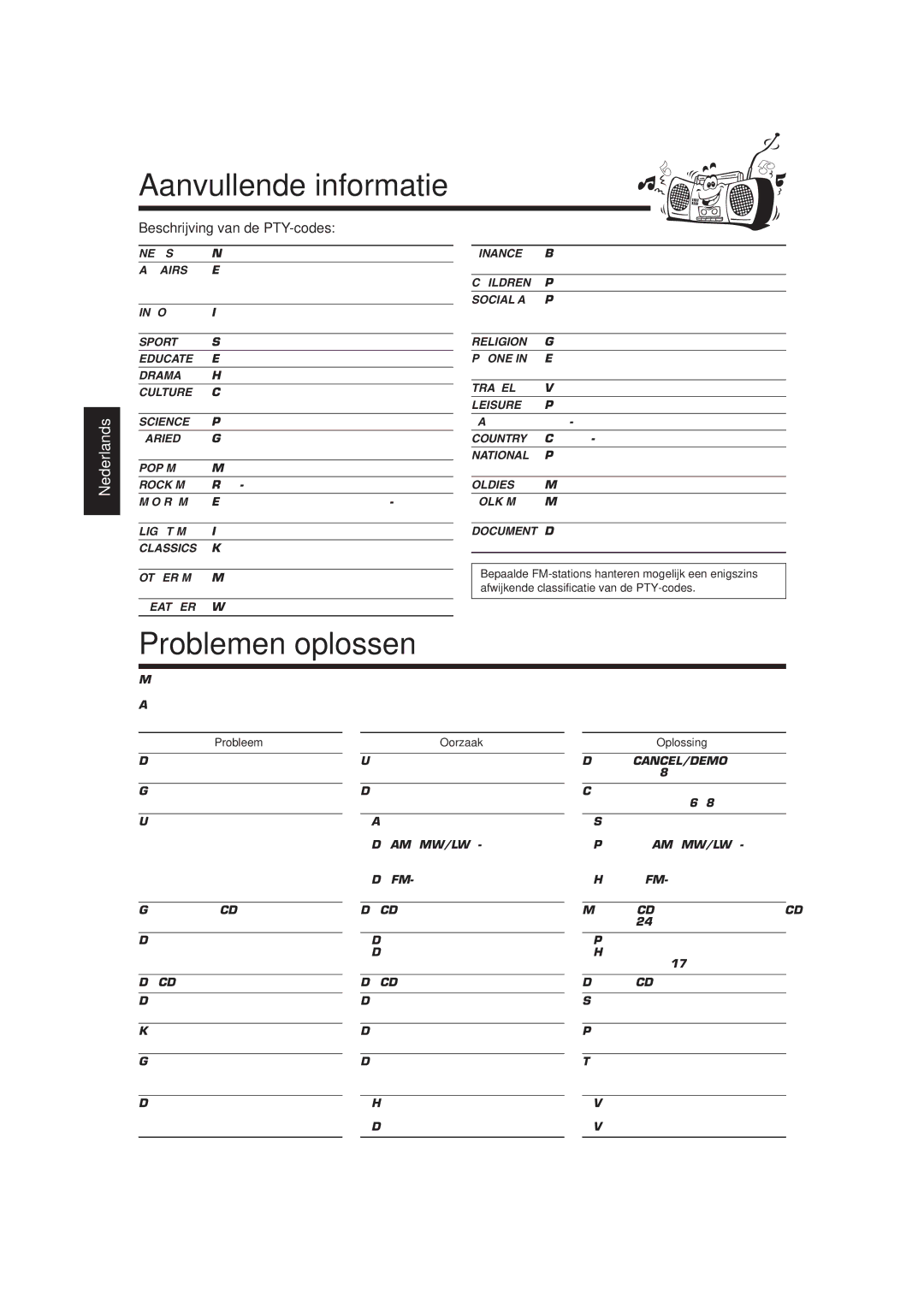 JVC CA-MXG700R, CA-MXG500R manual Aanvullende informatie, Problemen oplossen, Beschrijving van de PTY-codes 