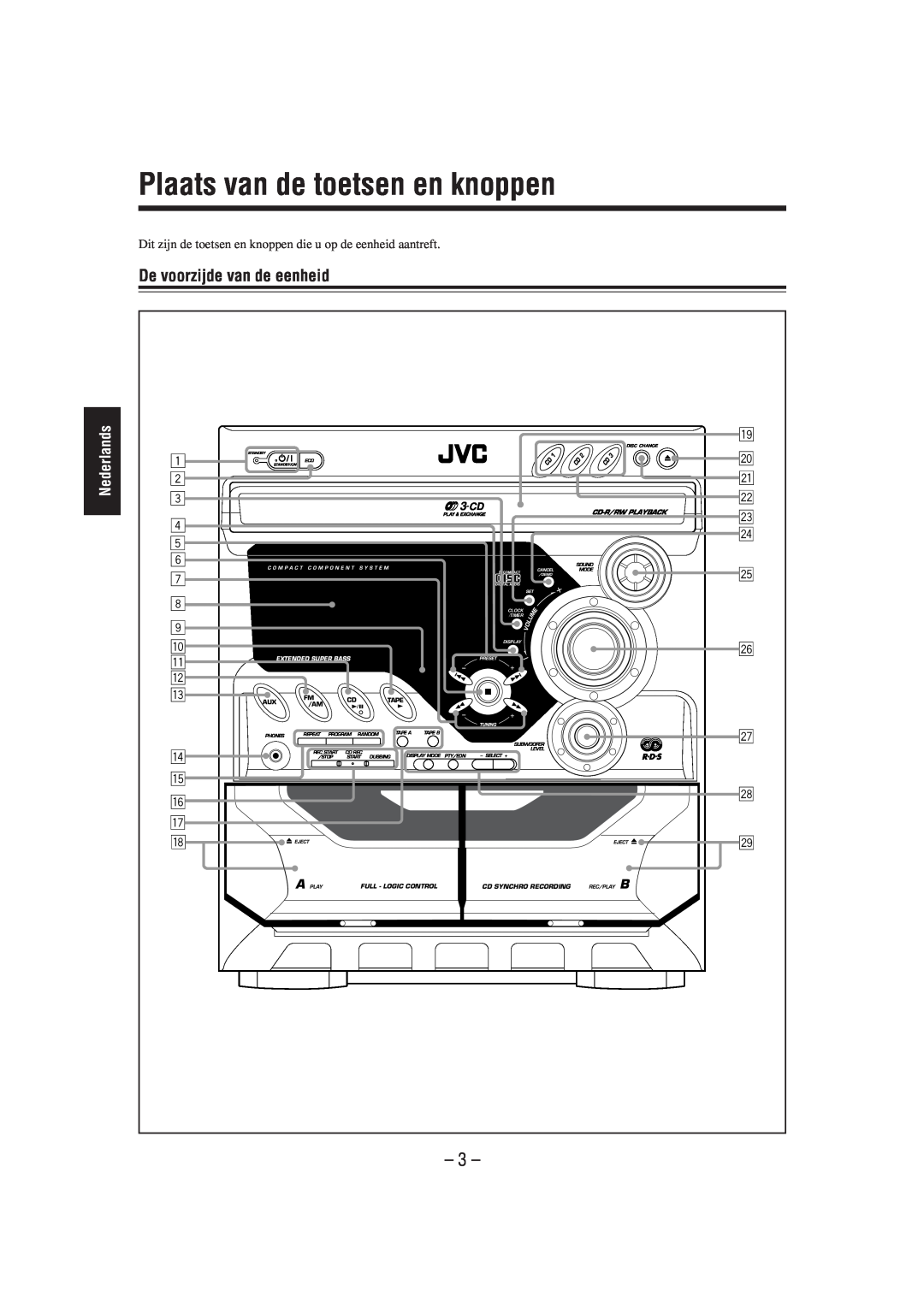 JVC CA-MXG700R, CA-MXG500R manual Plaats van de toetsen en knoppen, De voorzijde van de eenheid, Nederlands 