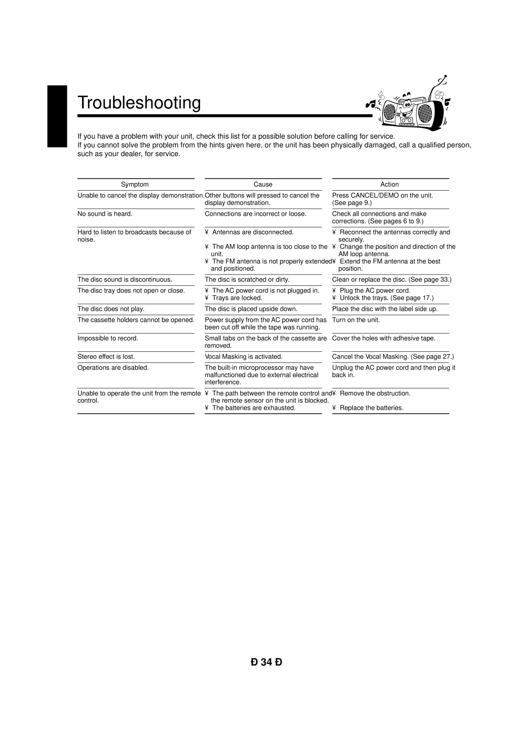 JVC CA-MXG950V manual Troubleshooting, Symptom 