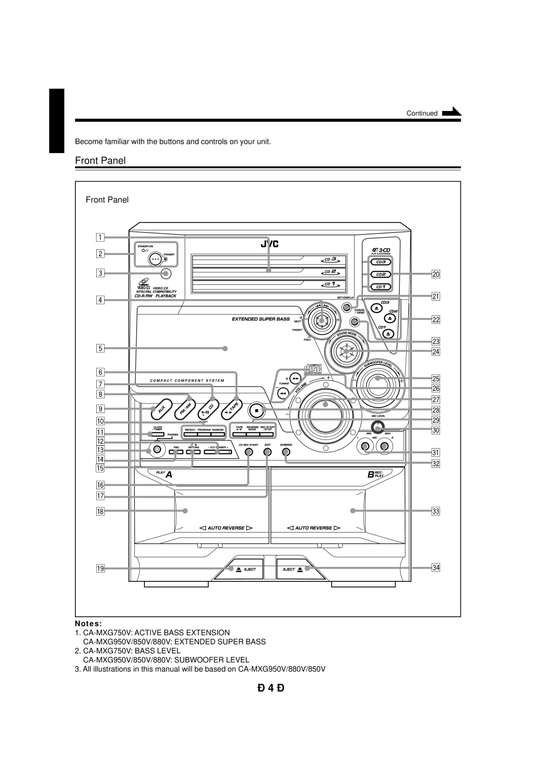 JVC CA-MXG950V manual Front Panel, Become familiar with the buttons and controls on your unit 