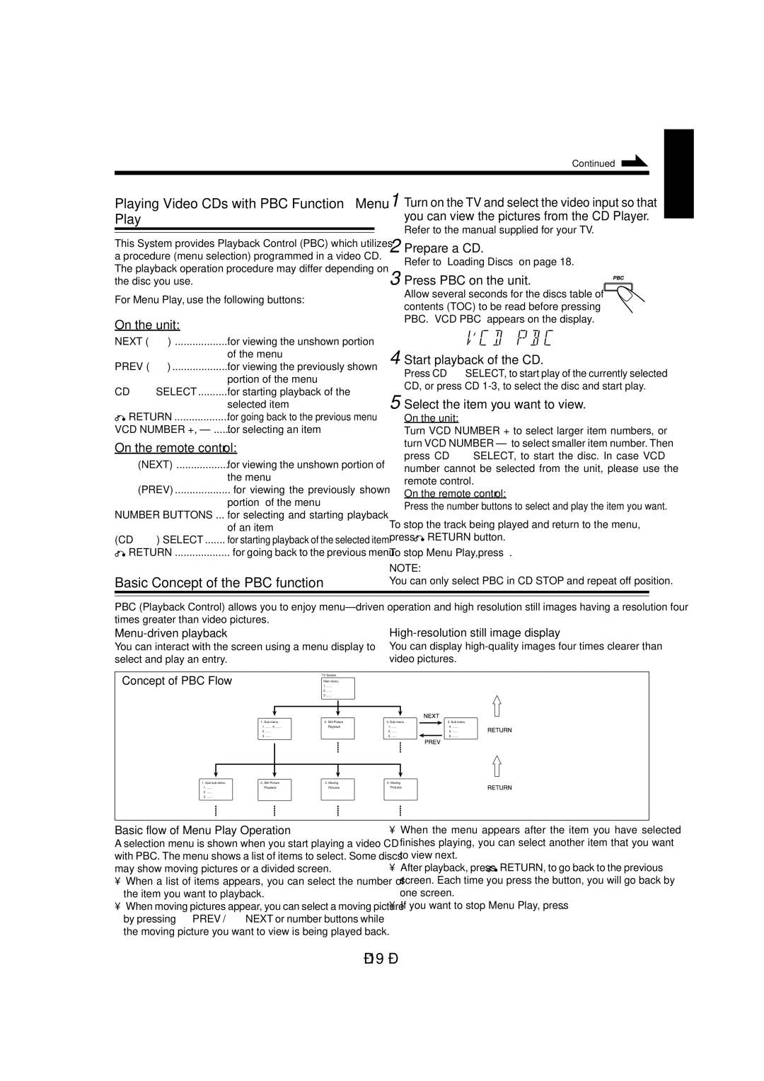 JVC CA-MXGA7V, CA-MXGA8V, CA-MXGA9V manual Playing Video CDs with PBC Function Menu Play, Basic Concept of the PBC function 