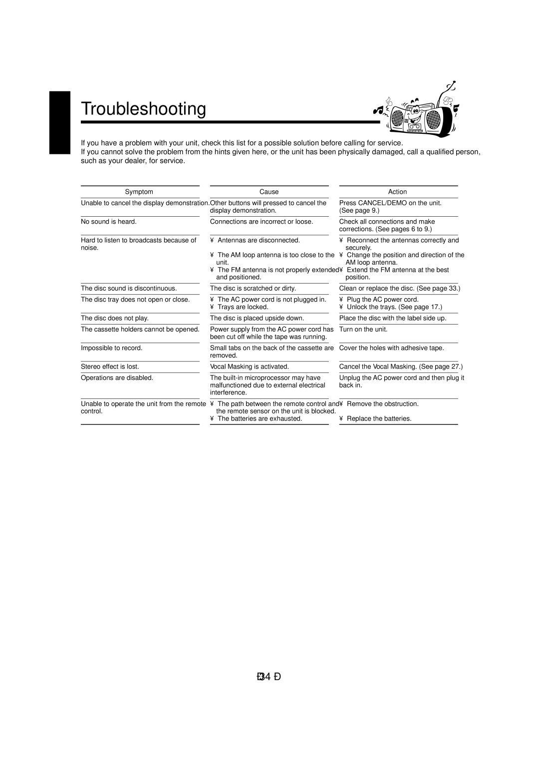 JVC CA-MXG880V, CA-MXGA8V, CA-MXGA9V, CA-MXGA7V, CA-MXG850V, CA-MXG780V, CA-MXG750V manual Troubleshooting, Symptom 