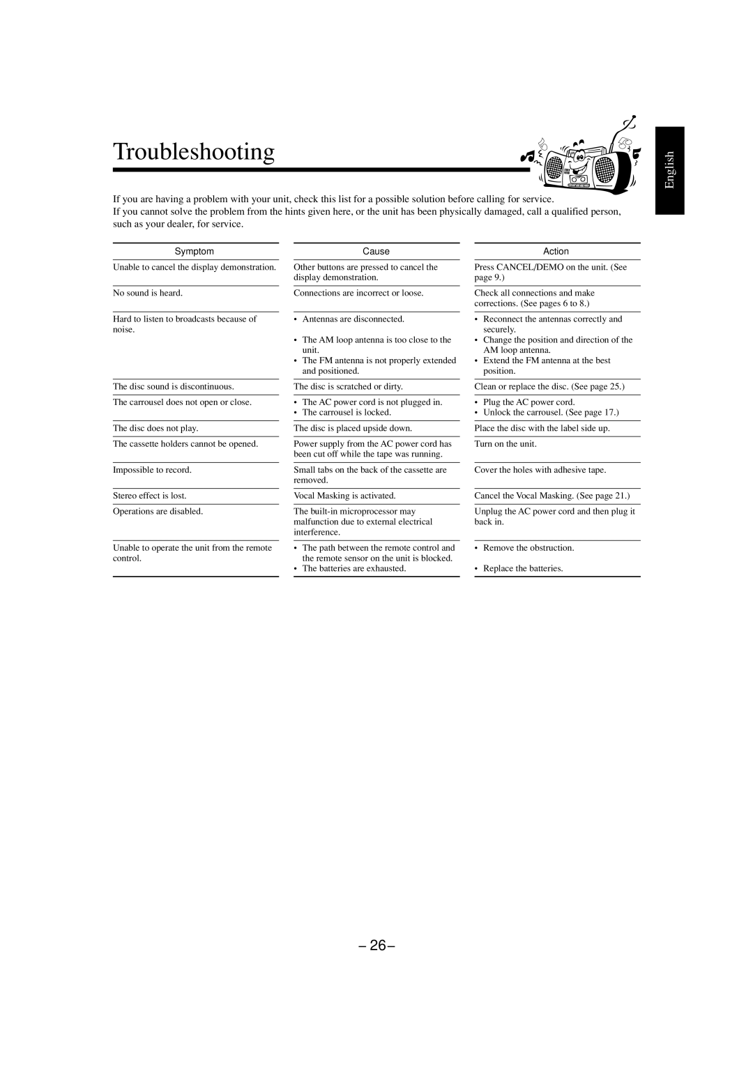 JVC CA-MXGT700 manual Troubleshooting, Symptom 