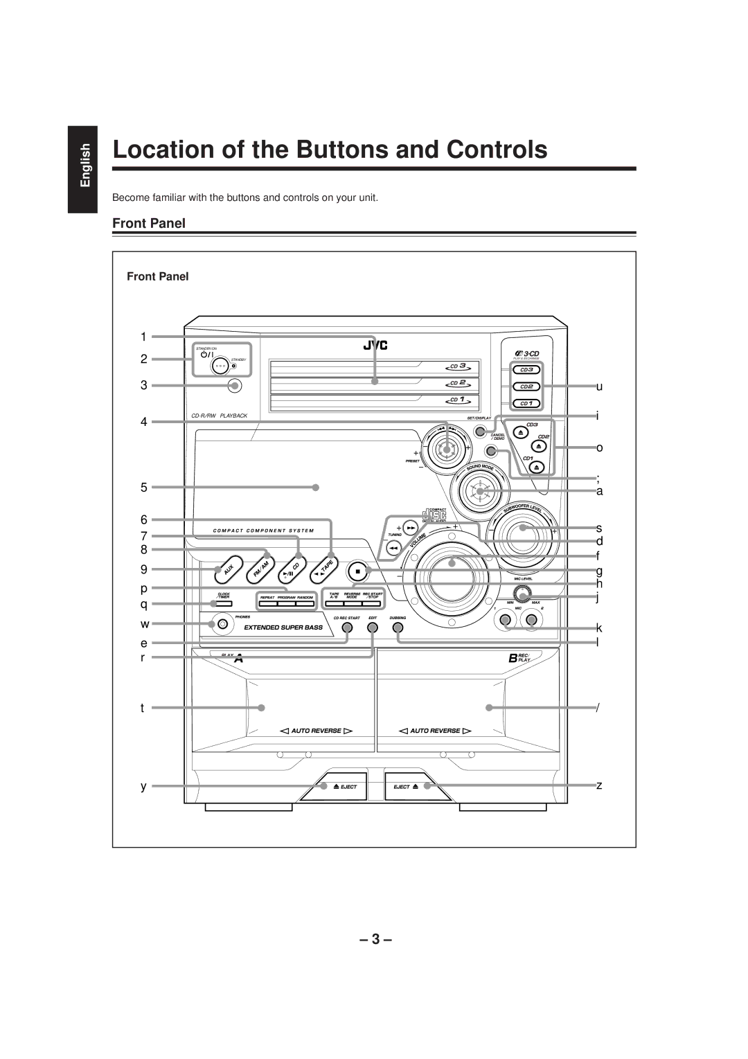 JVC CA-MXGT80, CA-MXG70 manual Location of the Buttons and Controls, Front Panel 