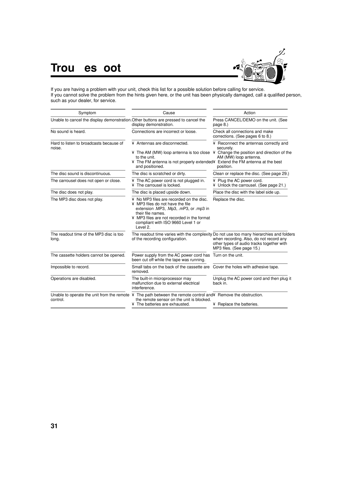 JVC CA-MXGT88, CA-MXGA77 manual Troubleshooting, Symptom 