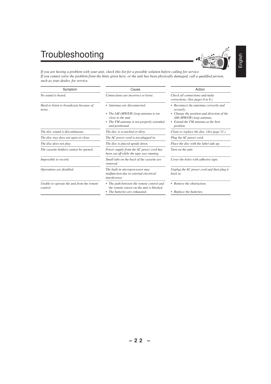 JVC CA-MXJ150R manual Troubleshooting, Symptom 