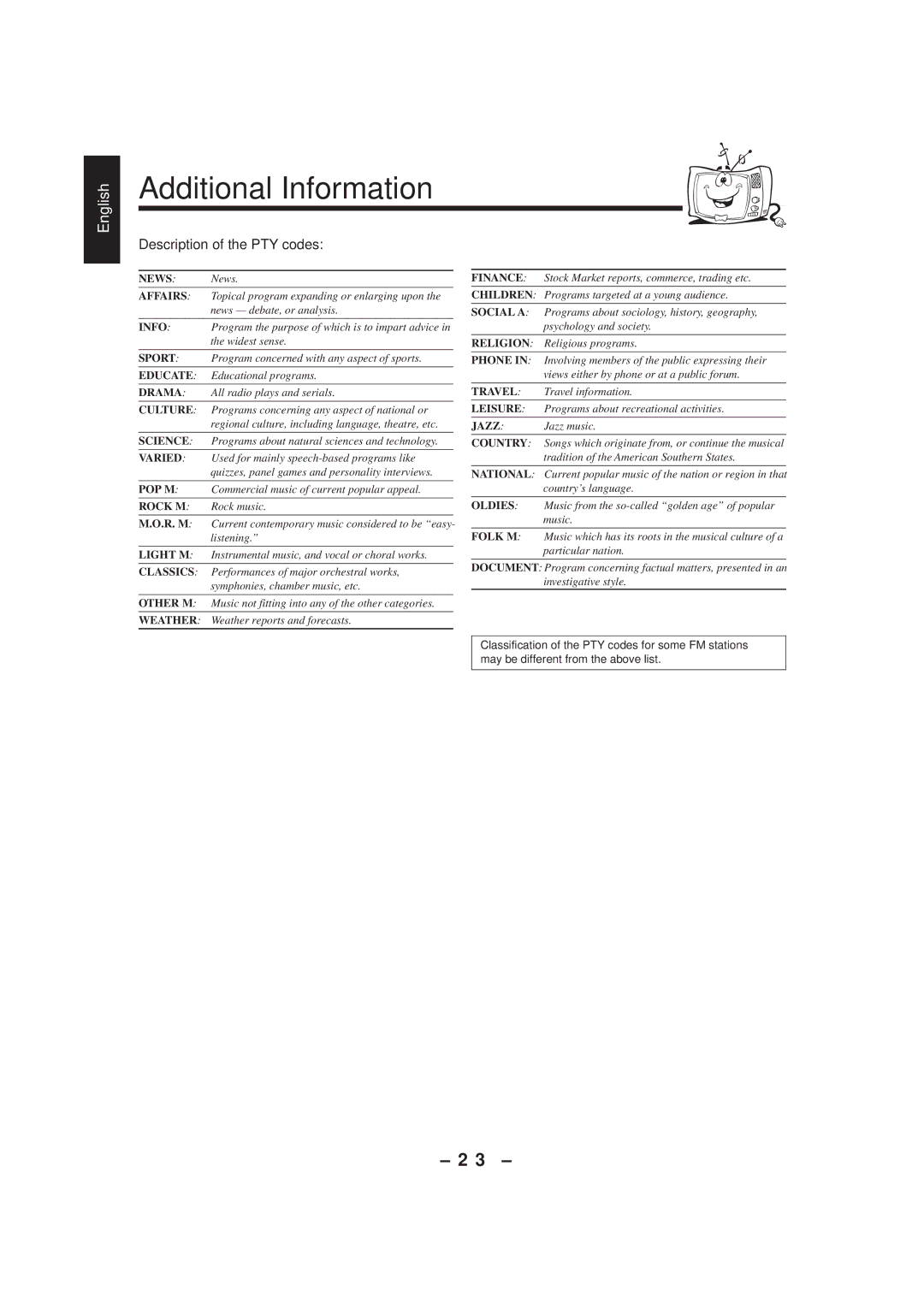 JVC CA-MXJ150R manual Additional Information, Description of the PTY codes 