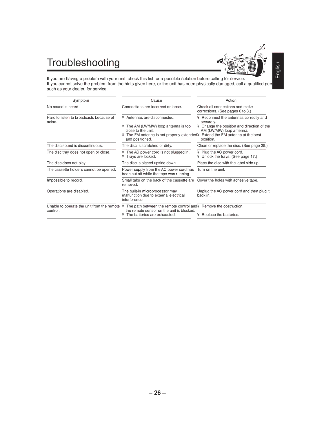 JVC CA-MXJ500 manual Troubleshooting, Symptom 